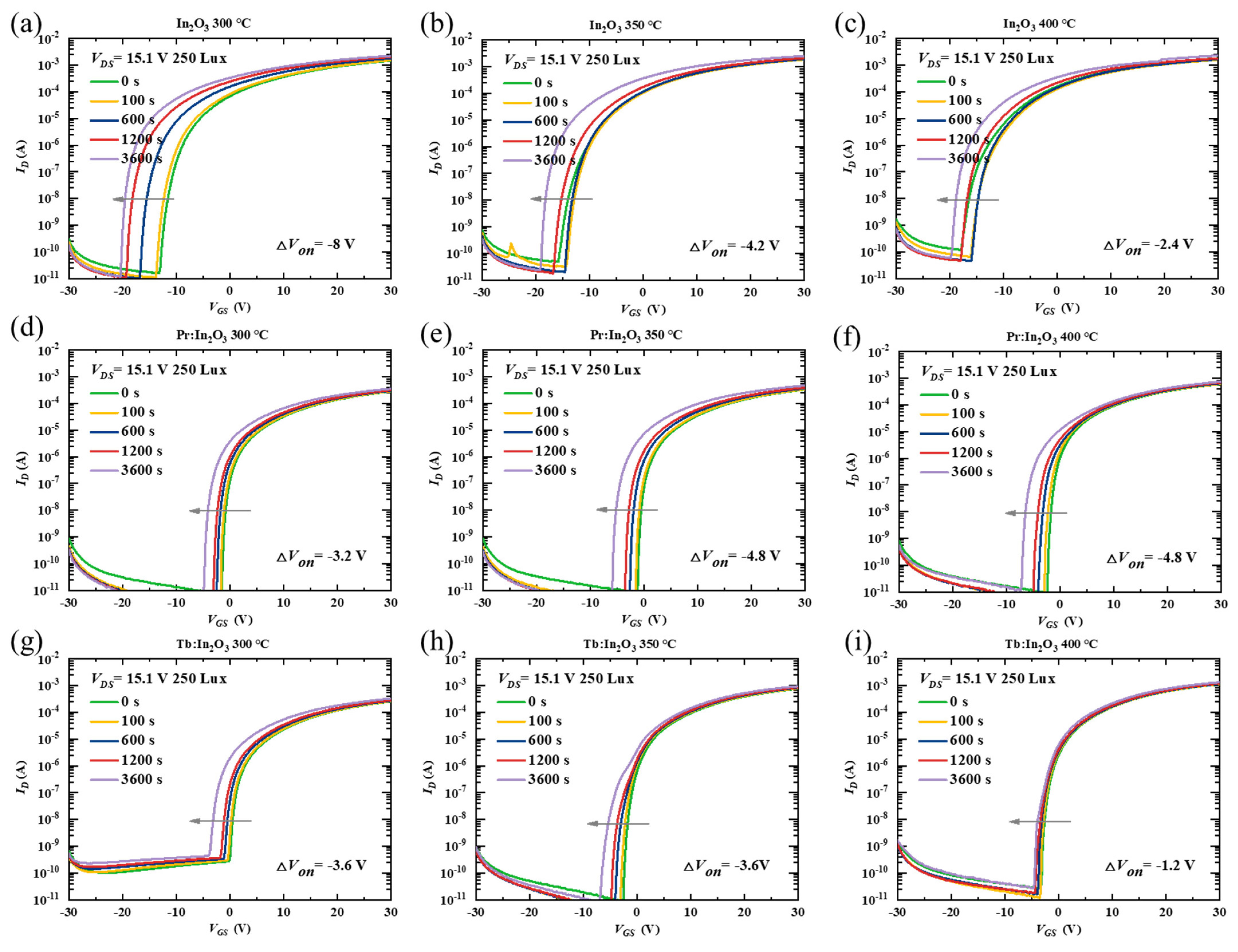 Nanomaterials 12 03902 g003