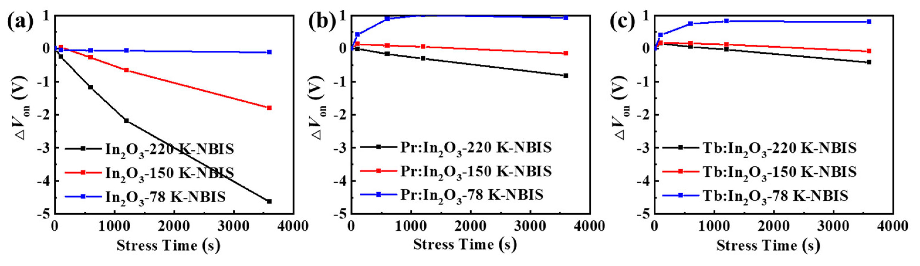 Nanomaterials 12 03902 g005