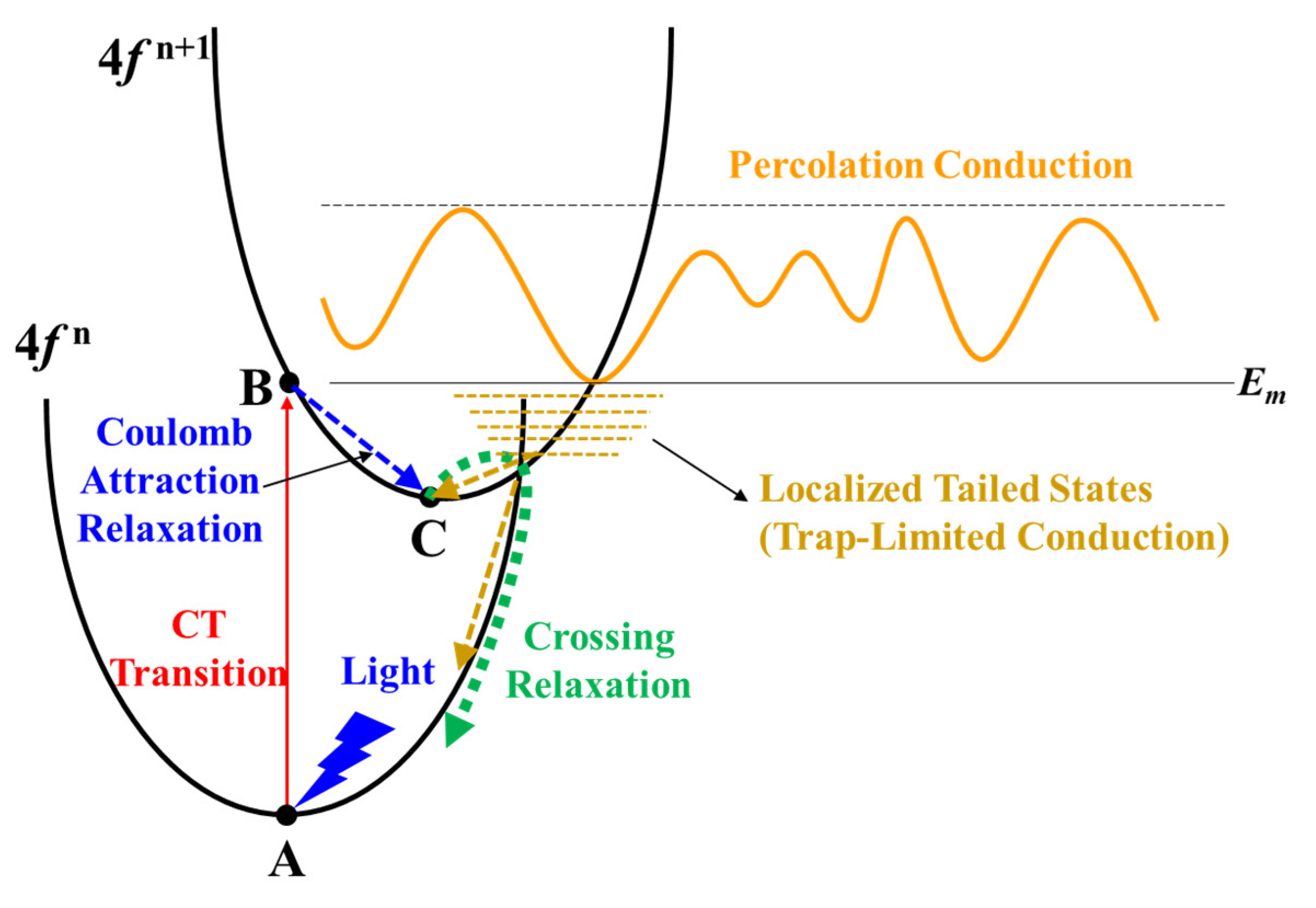 Nanomaterials 12 03902 g006