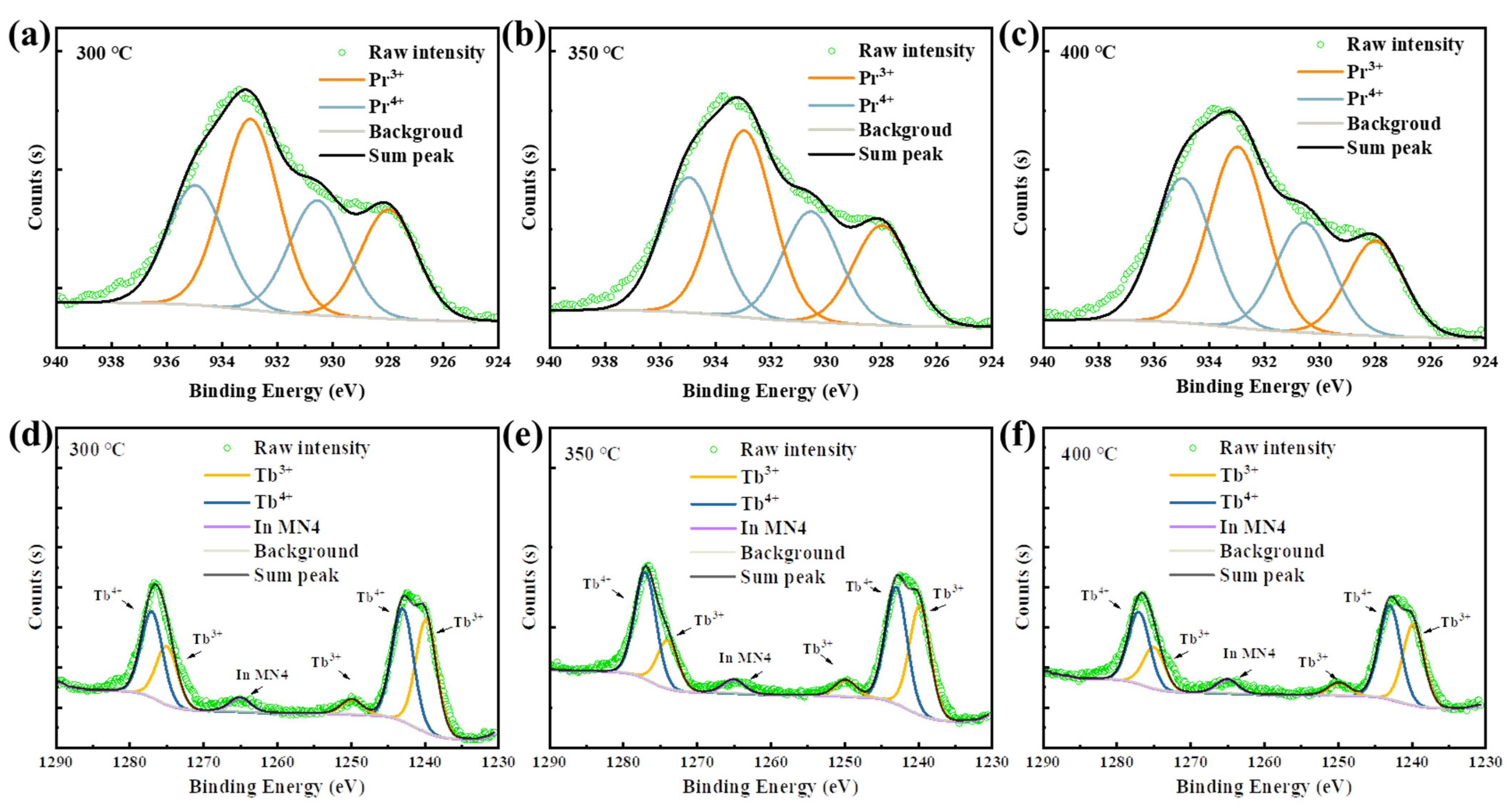 Nanomaterials 12 03902 g007