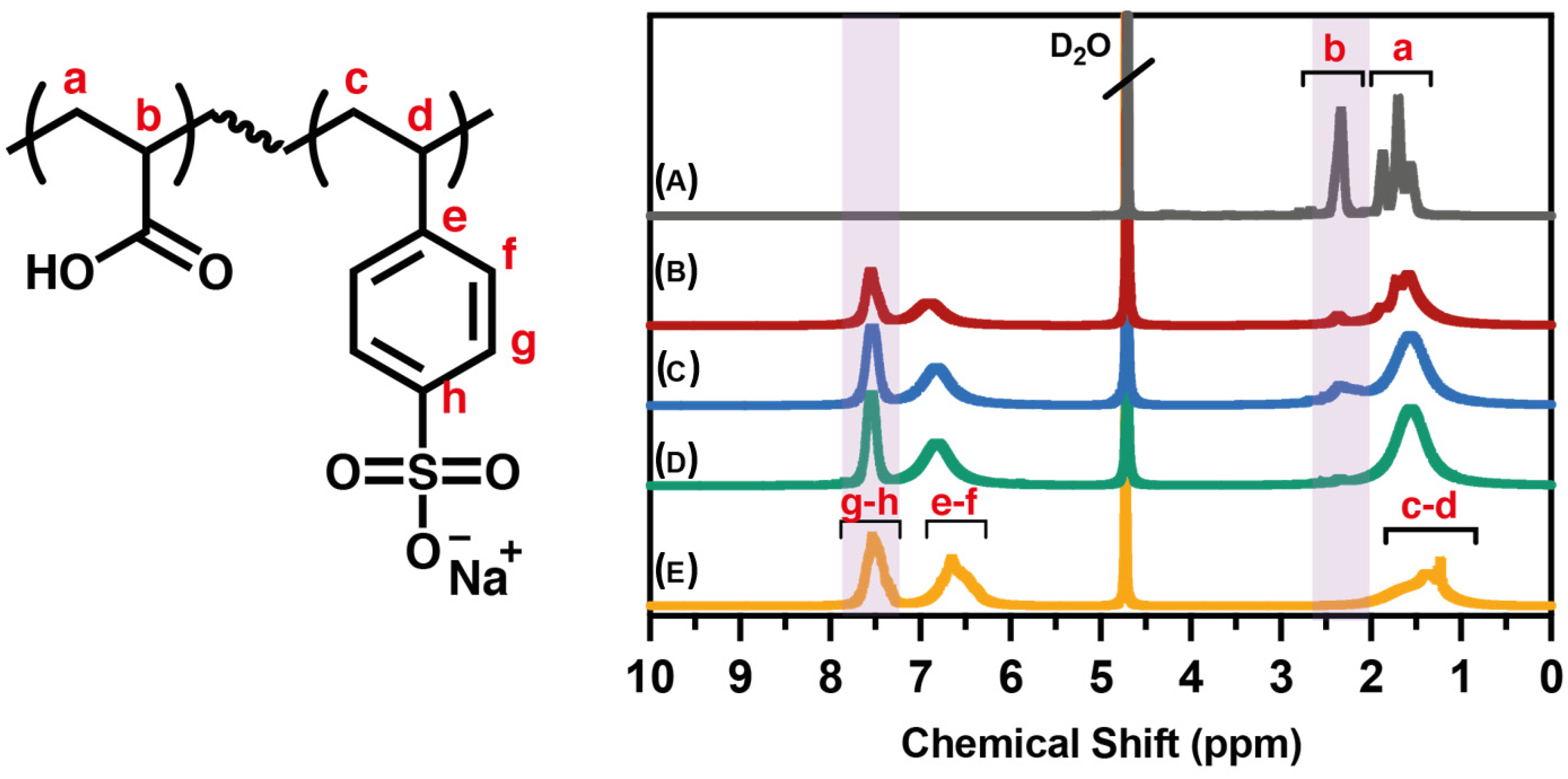 Nanomaterials 12 03903 g002