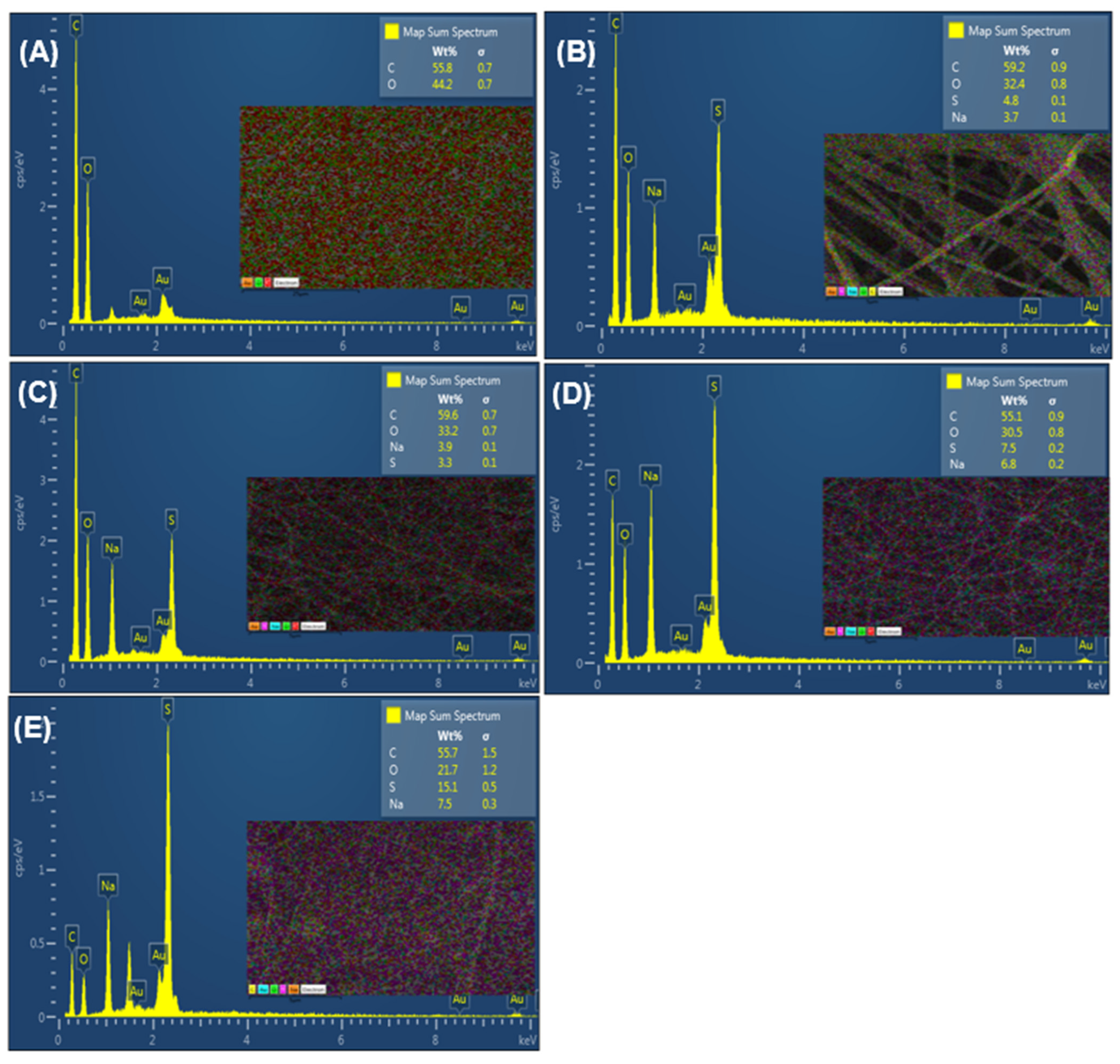 Nanomaterials 12 03903 g005