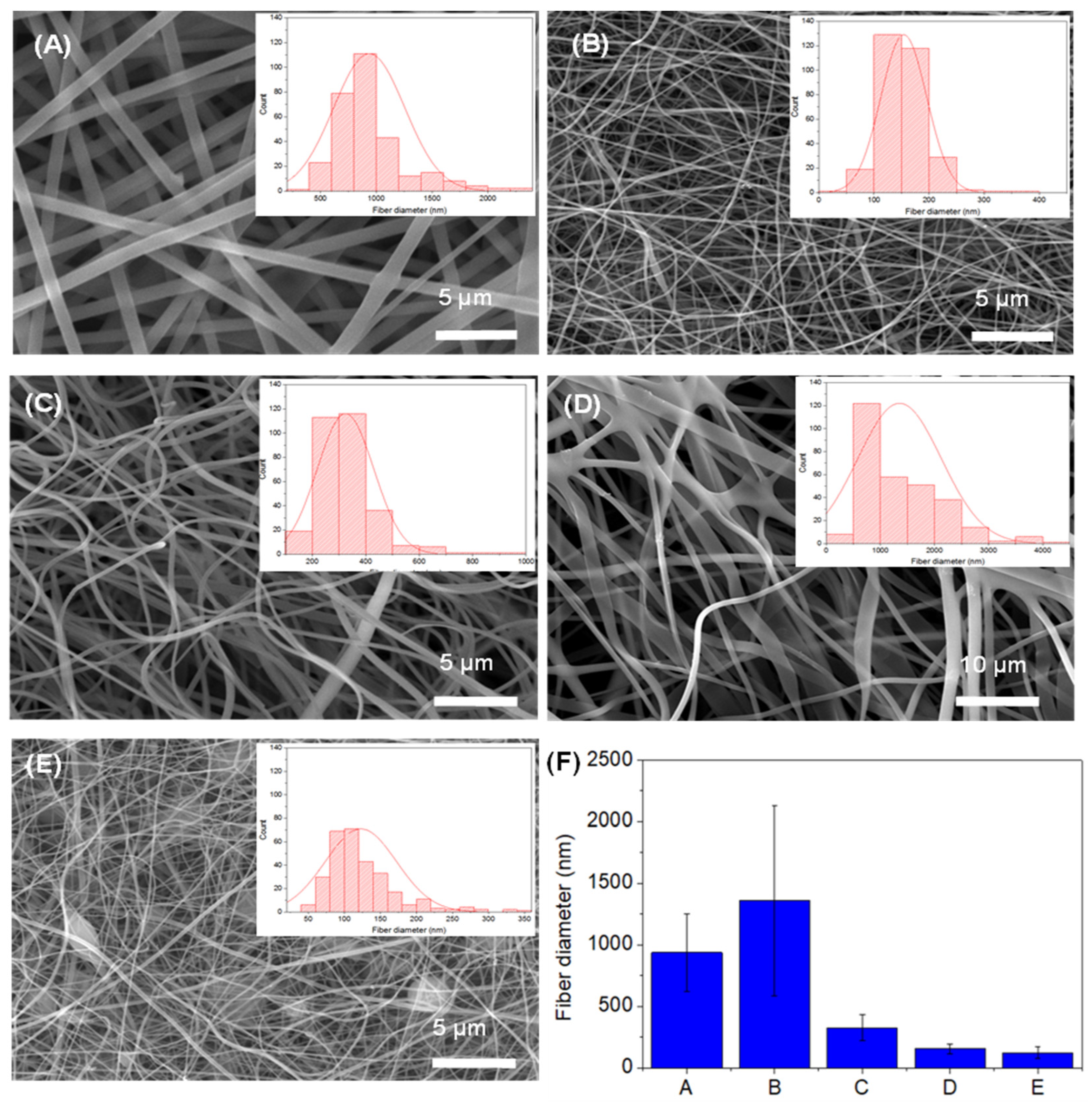 Nanomaterials 12 03903 g006