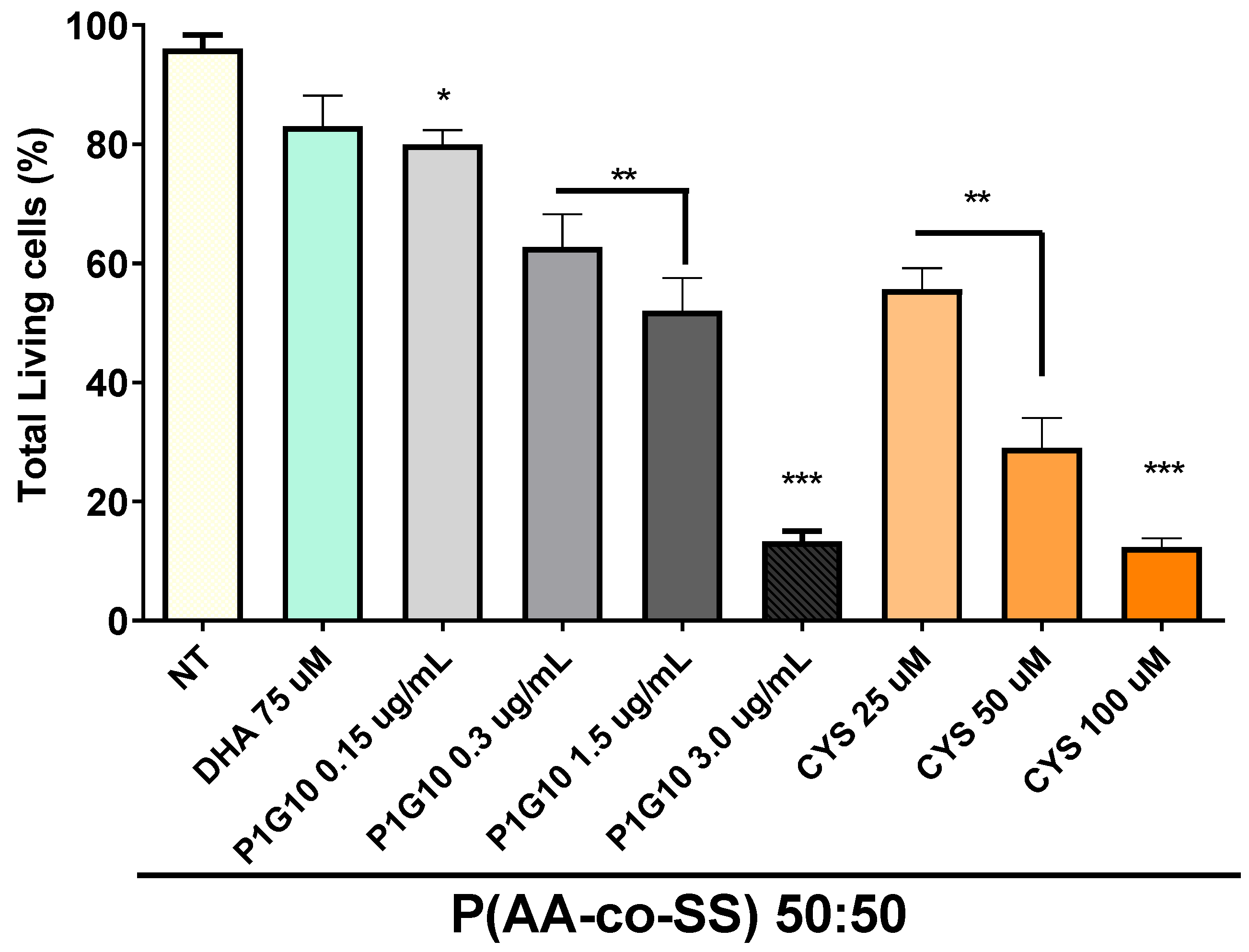 Nanomaterials 12 03903 g008