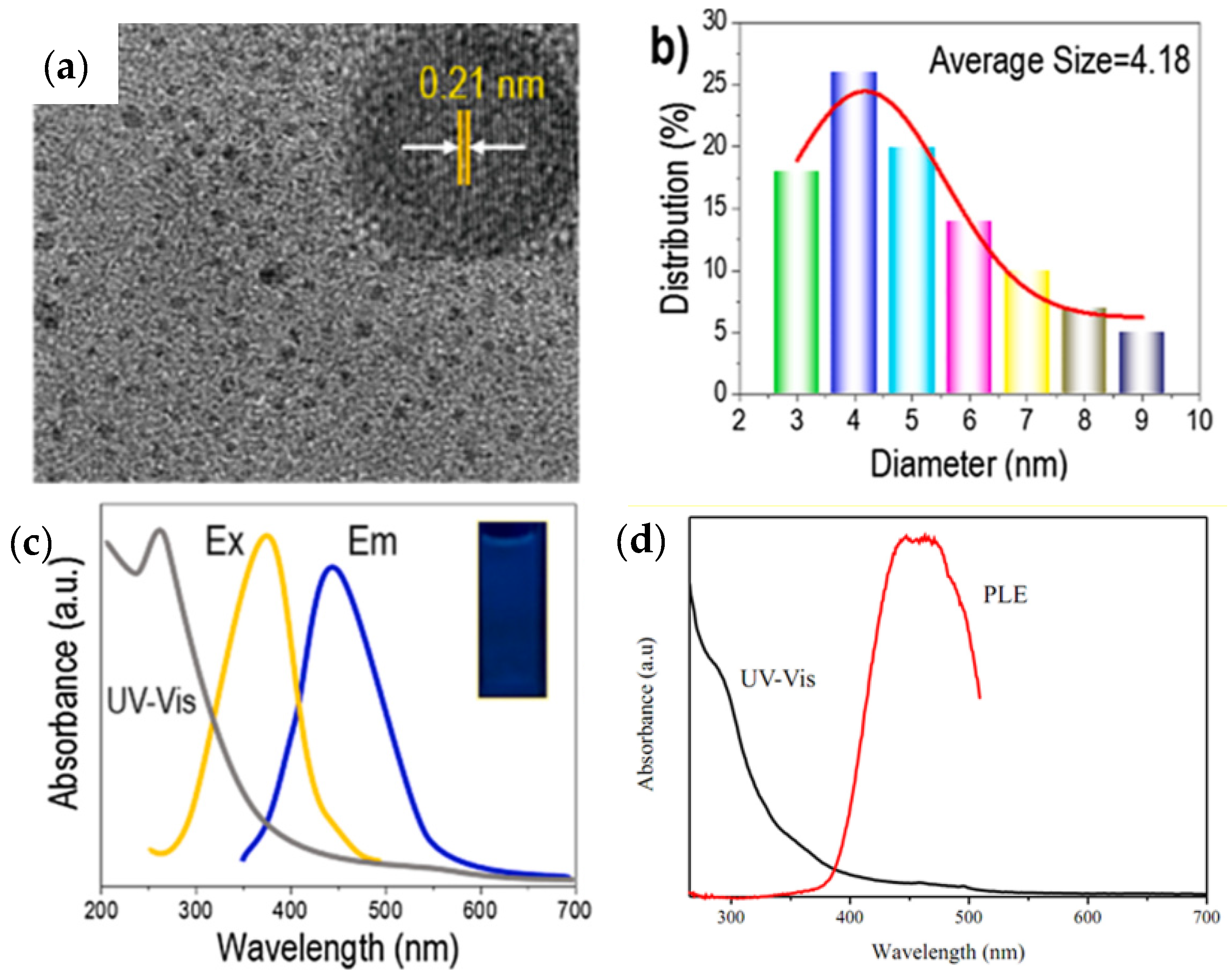 Nanomaterials 12 03905 g006