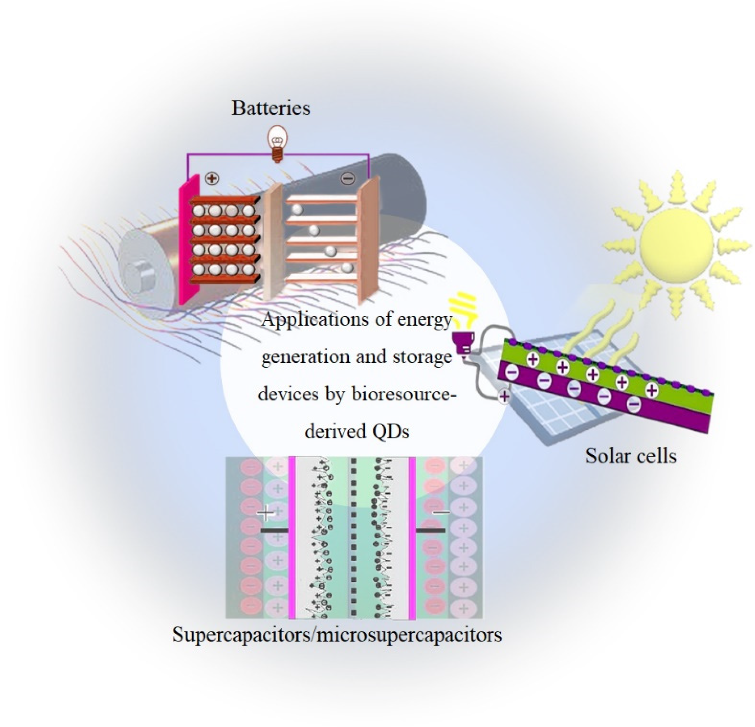 Nanomaterials 12 03905 g007