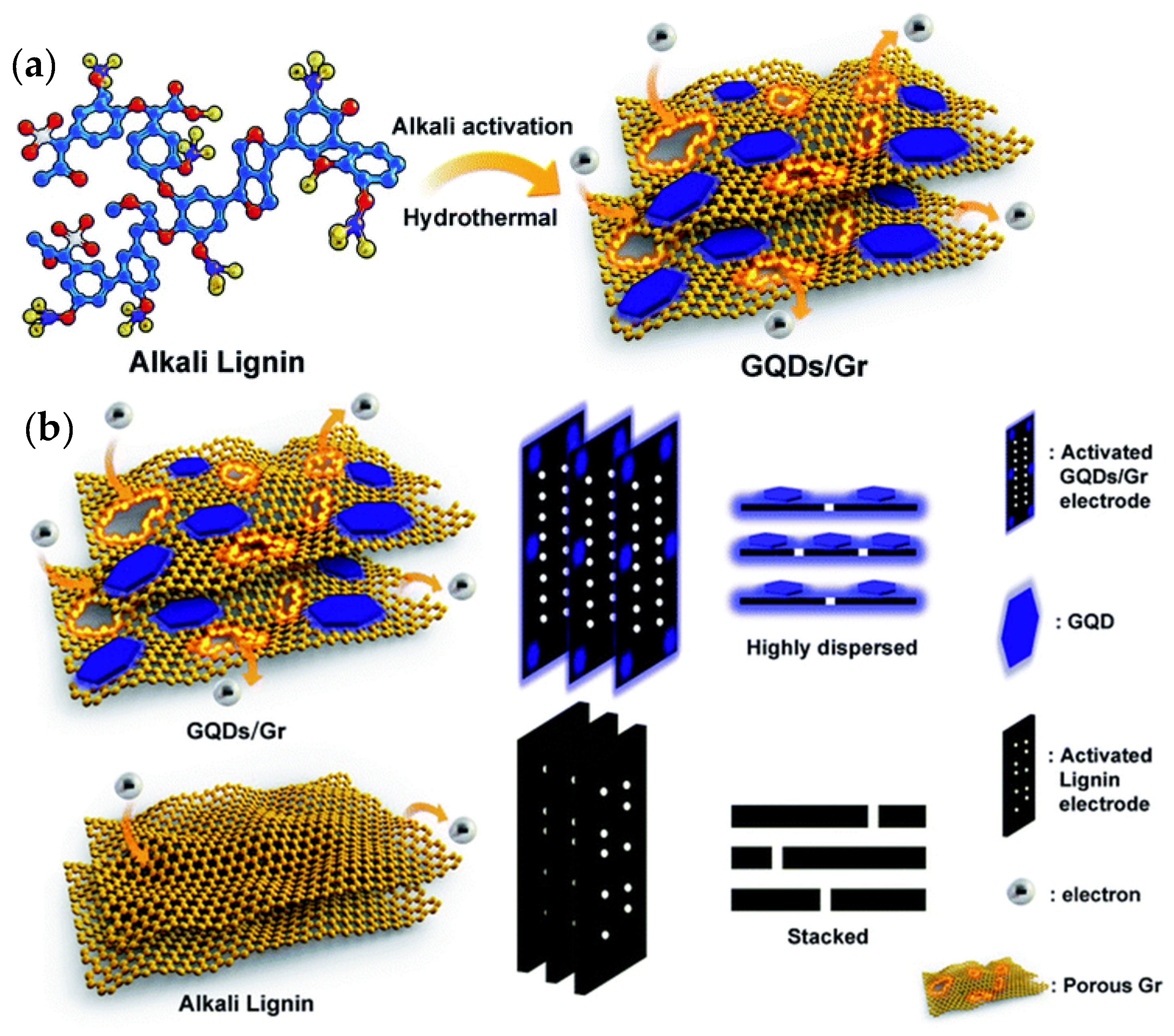 Nanomaterials 12 03905 g008