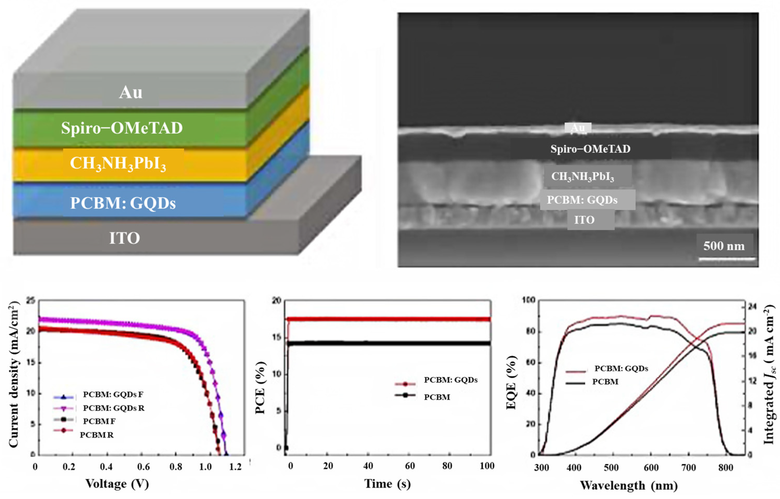Nanomaterials 12 03905 g012