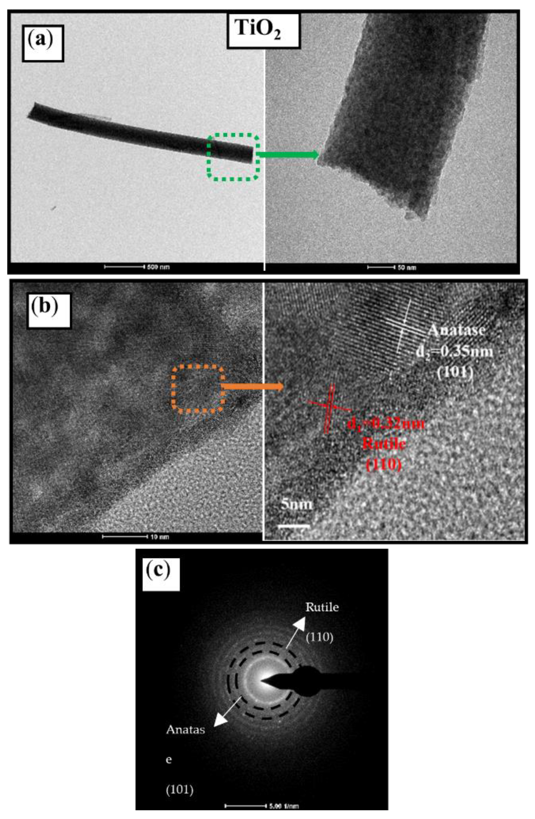 Nanomaterials 12 03906 g003