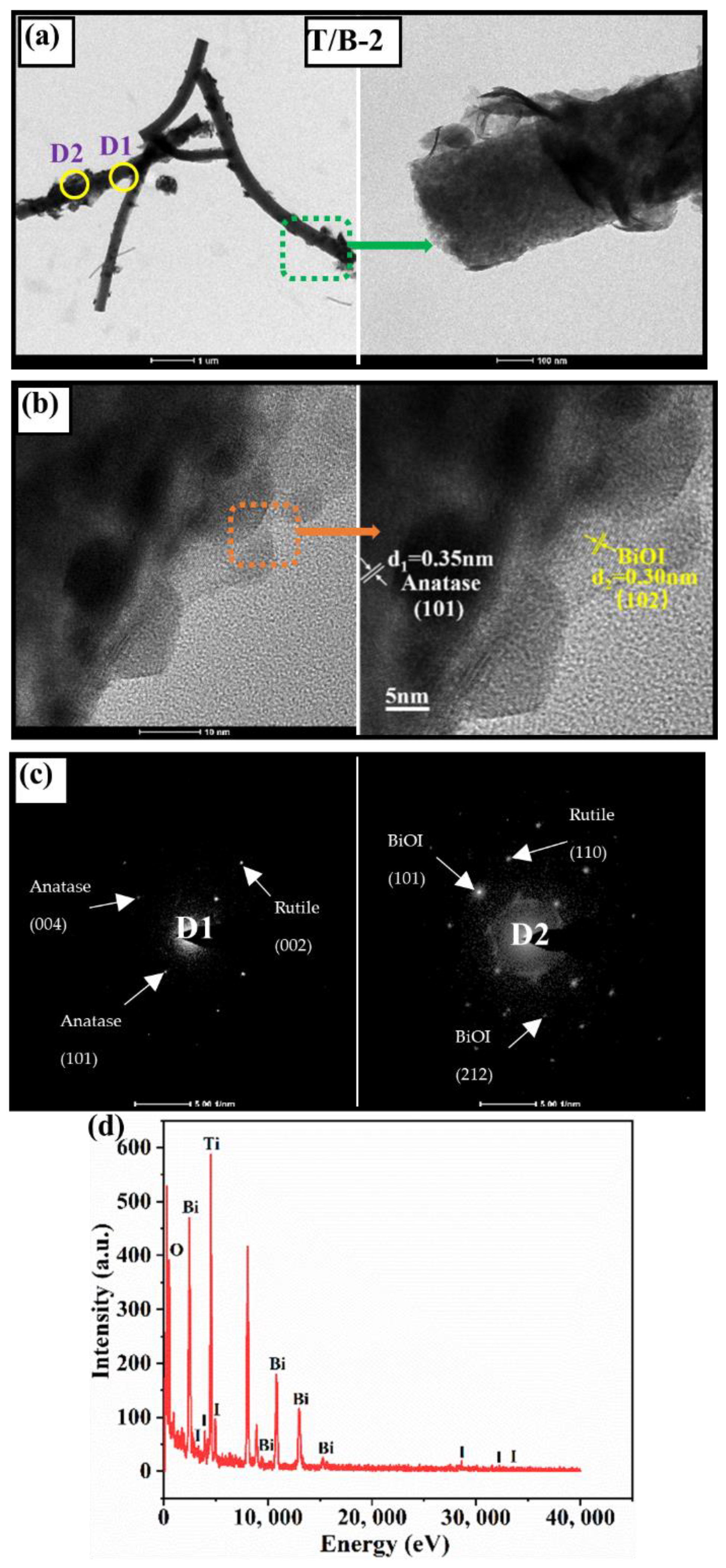 Nanomaterials 12 03906 g004