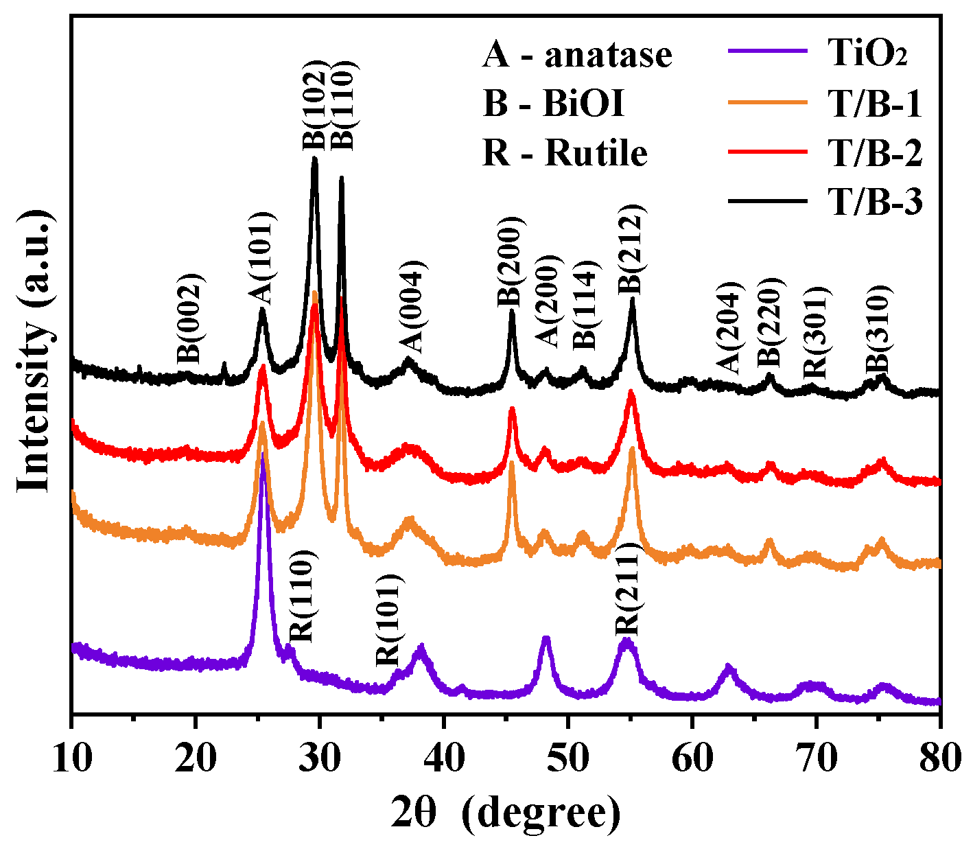 Nanomaterials 12 03906 g005