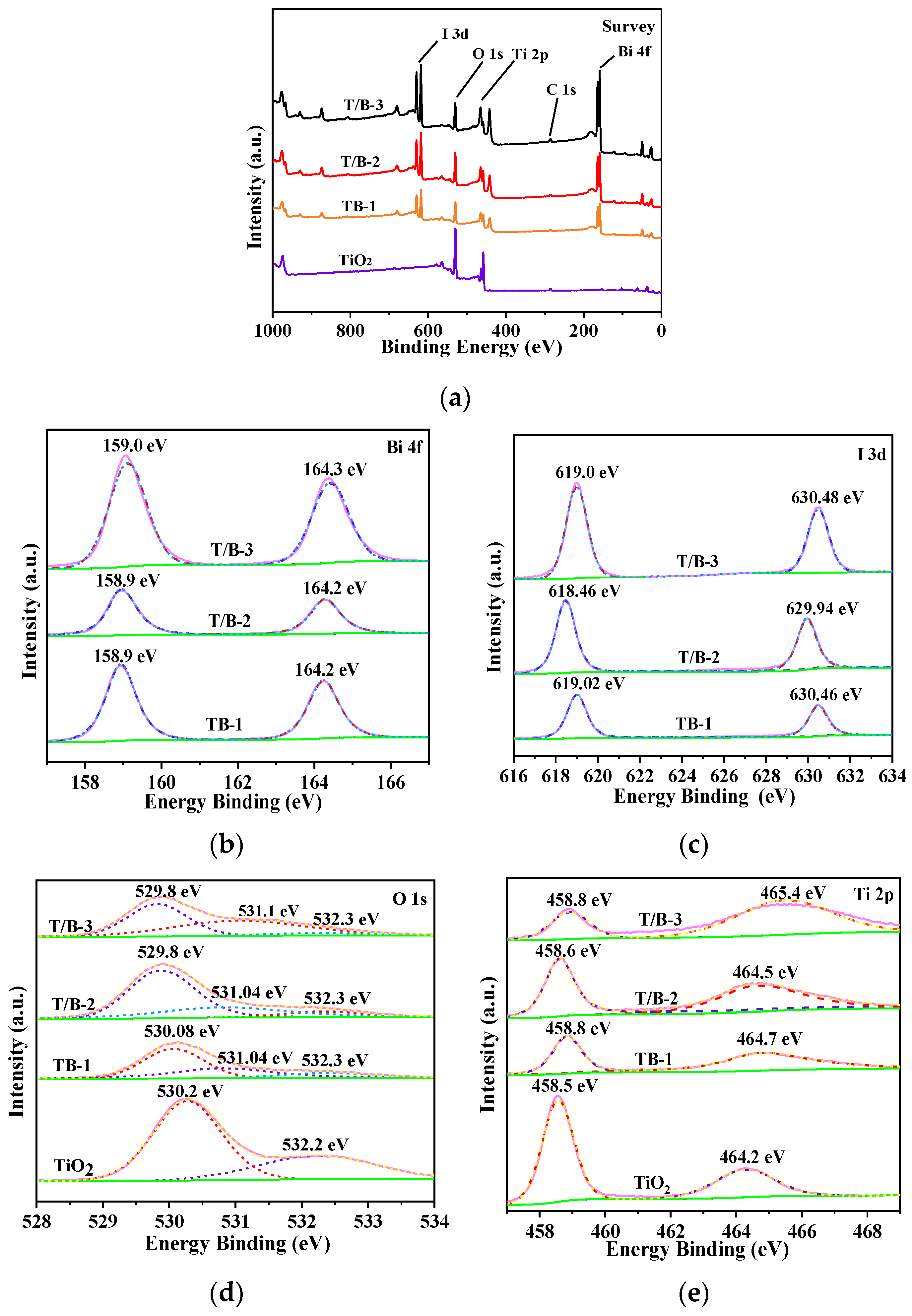 Nanomaterials 12 03906 g007