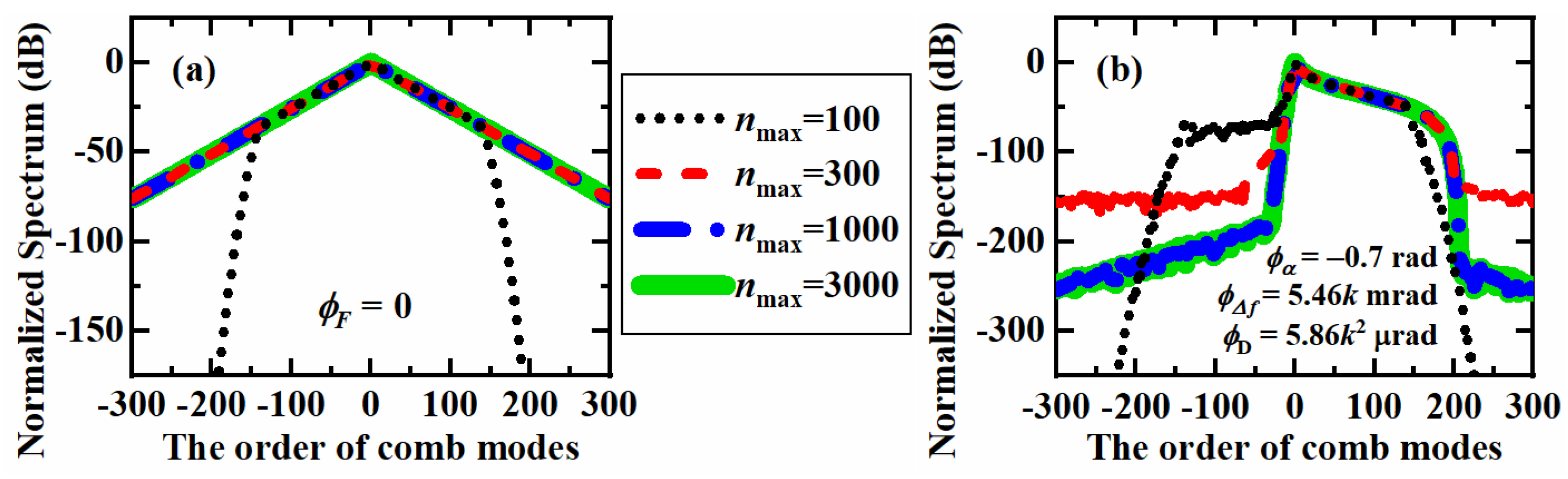 Nanomaterials 12 03907 g002