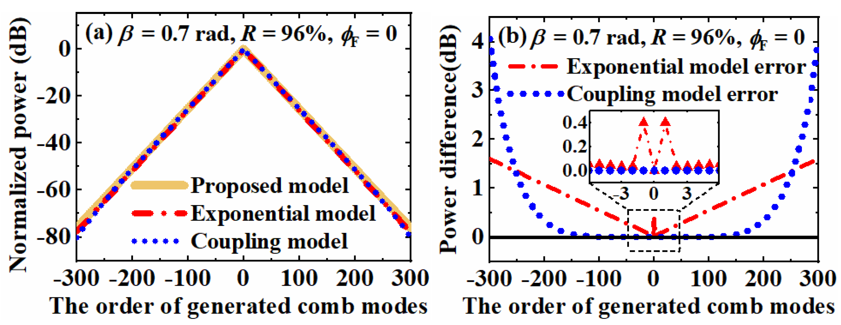 Nanomaterials 12 03907 g003