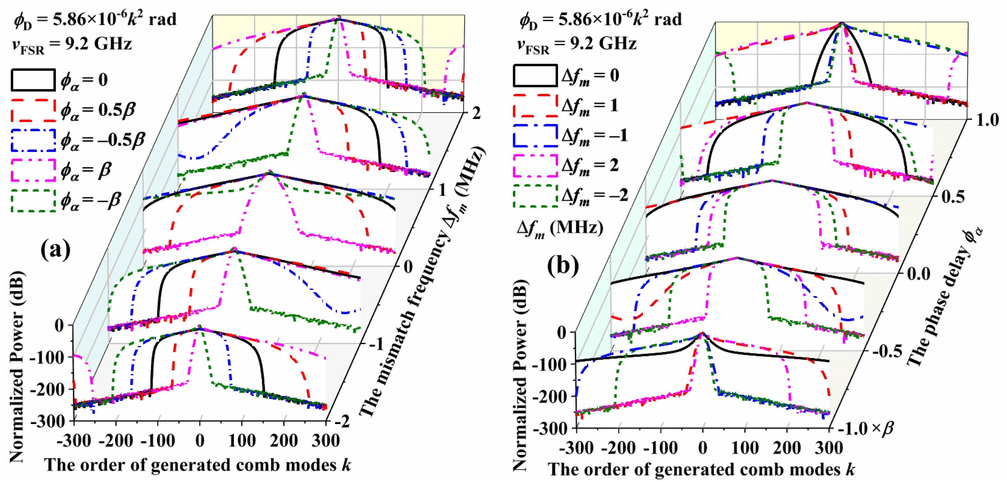 Nanomaterials 12 03907 g007