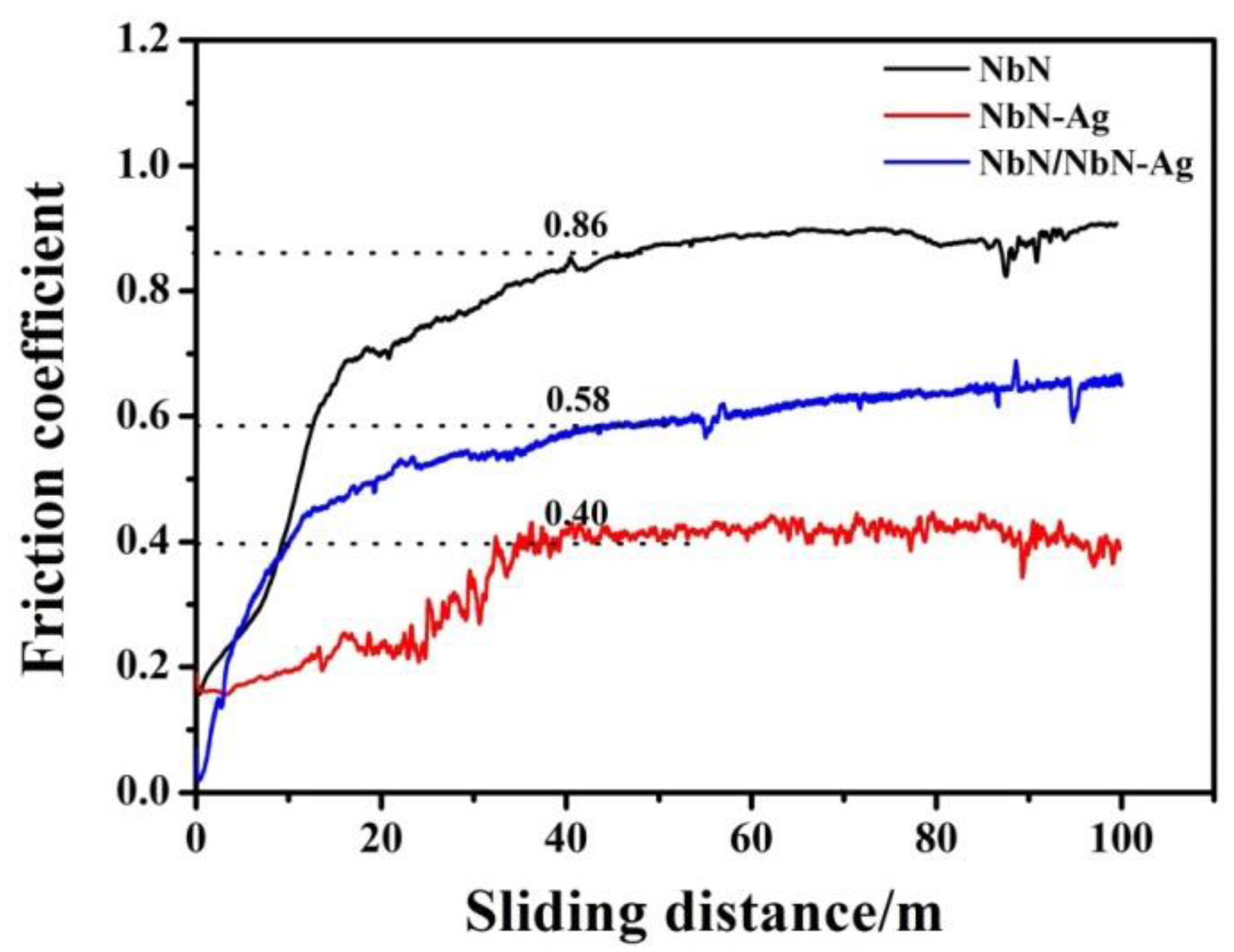 Nanomaterials 12 03909 g005