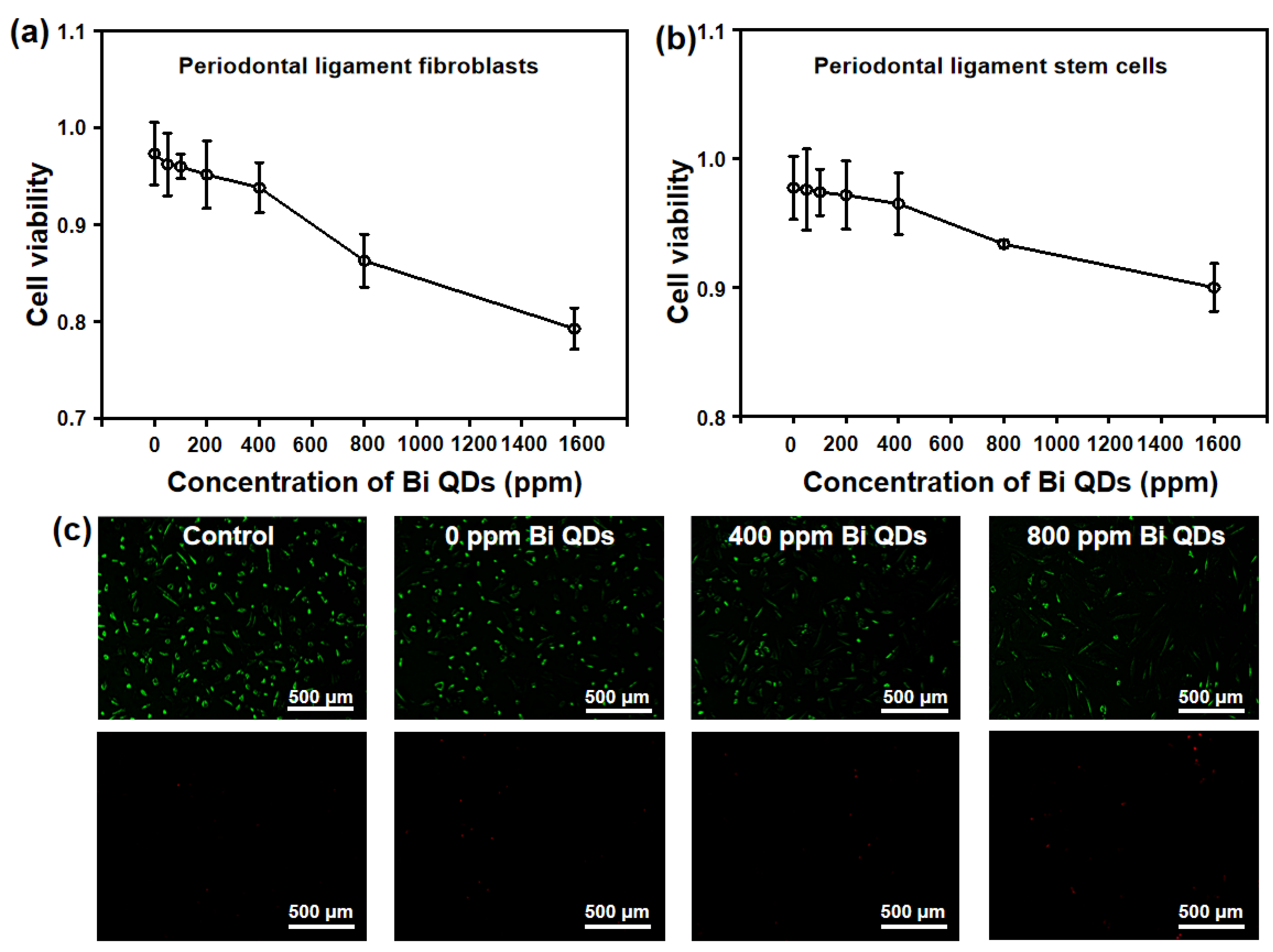 Nanomaterials 12 03911 g007