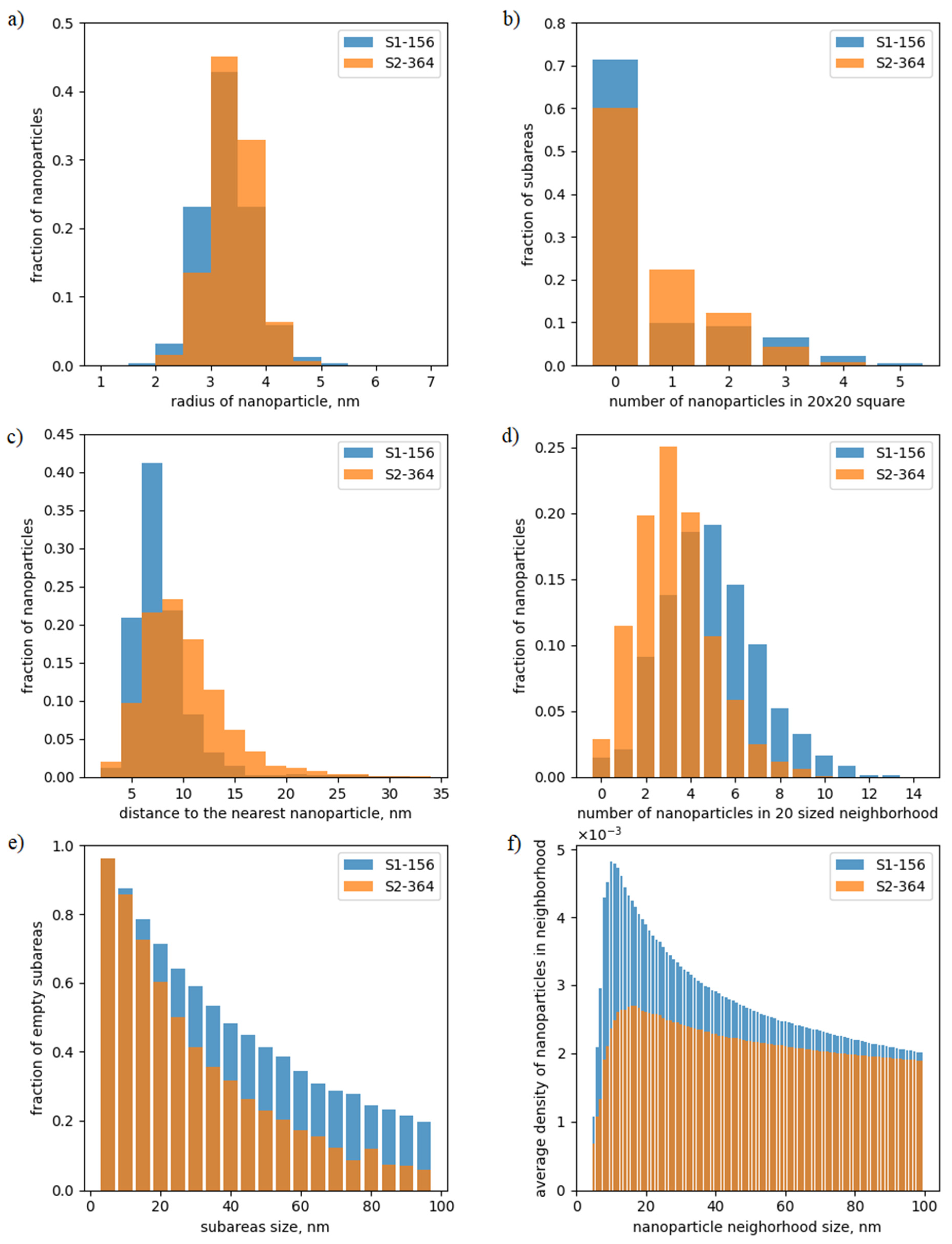 Nanomaterials 12 03914 g003