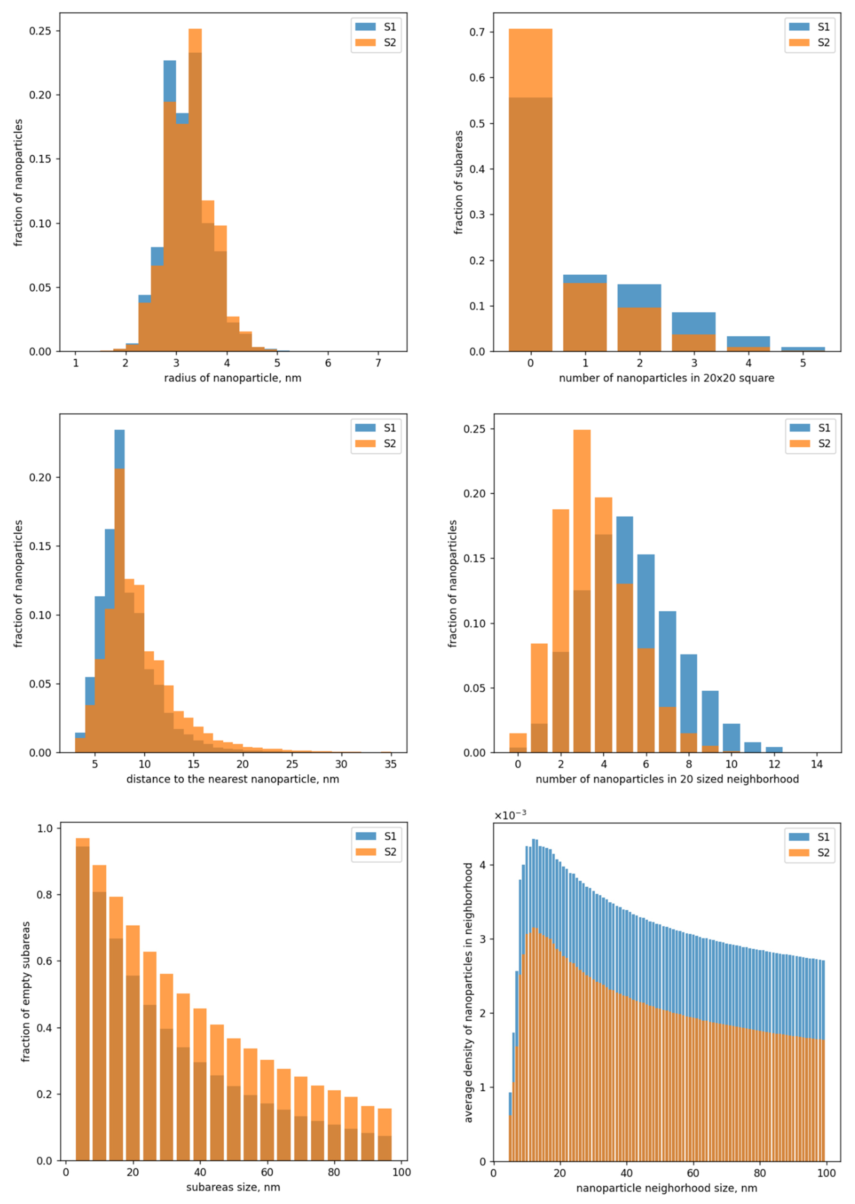 Nanomaterials 12 03914 g004