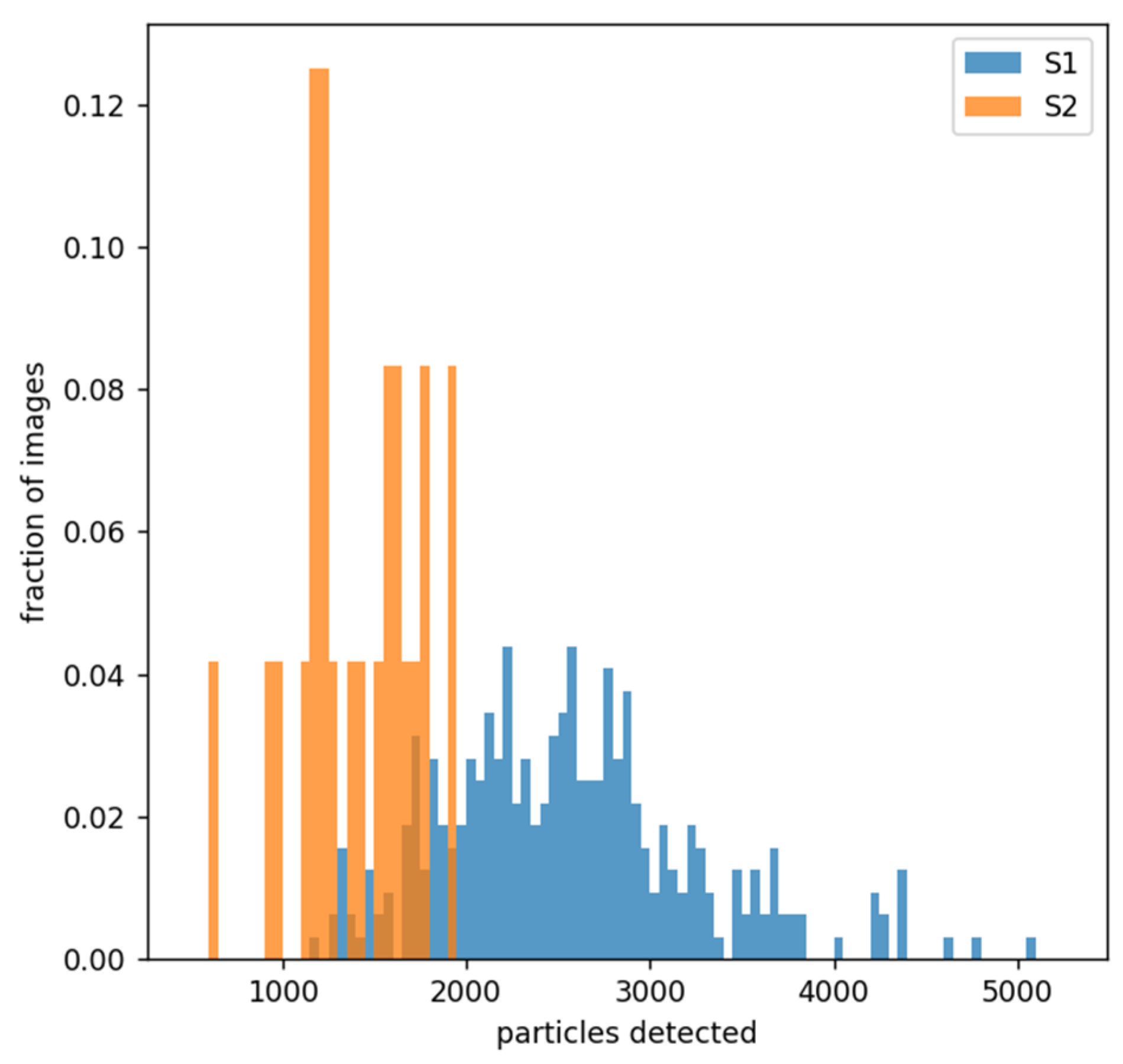 Nanomaterials 12 03914 g005