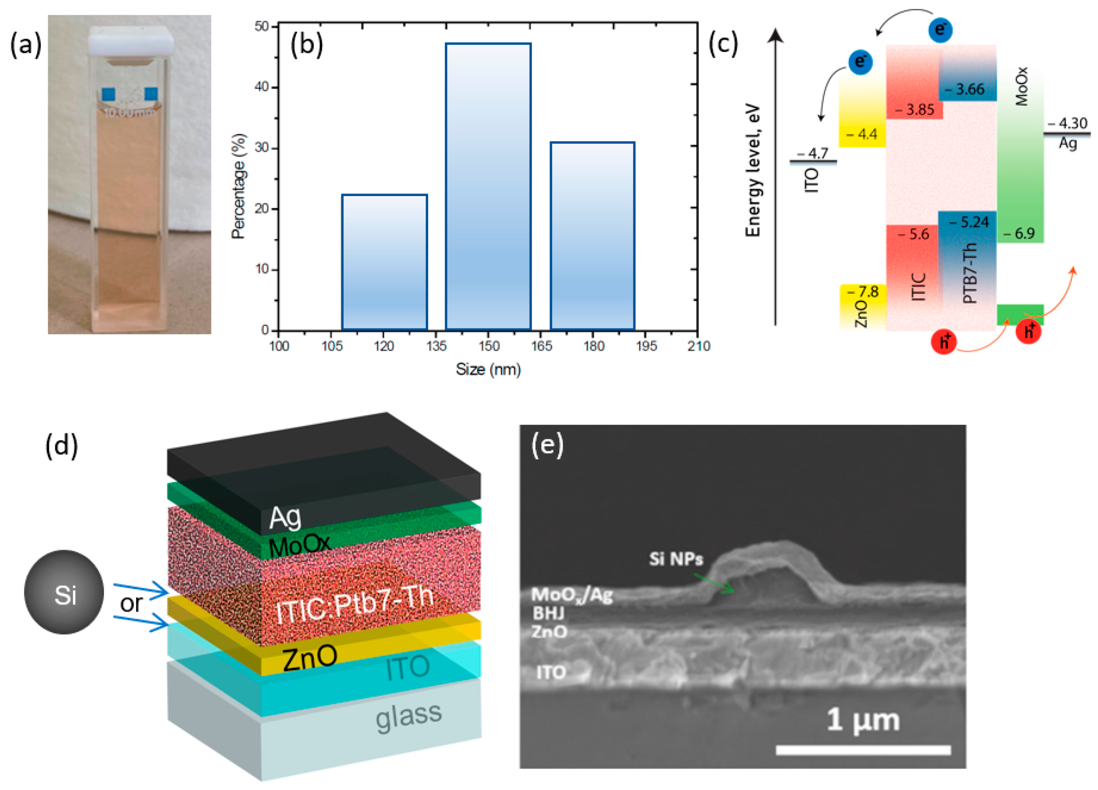 Nanomaterials 12 03916 g001 Nanomaterials 12 03916 g001