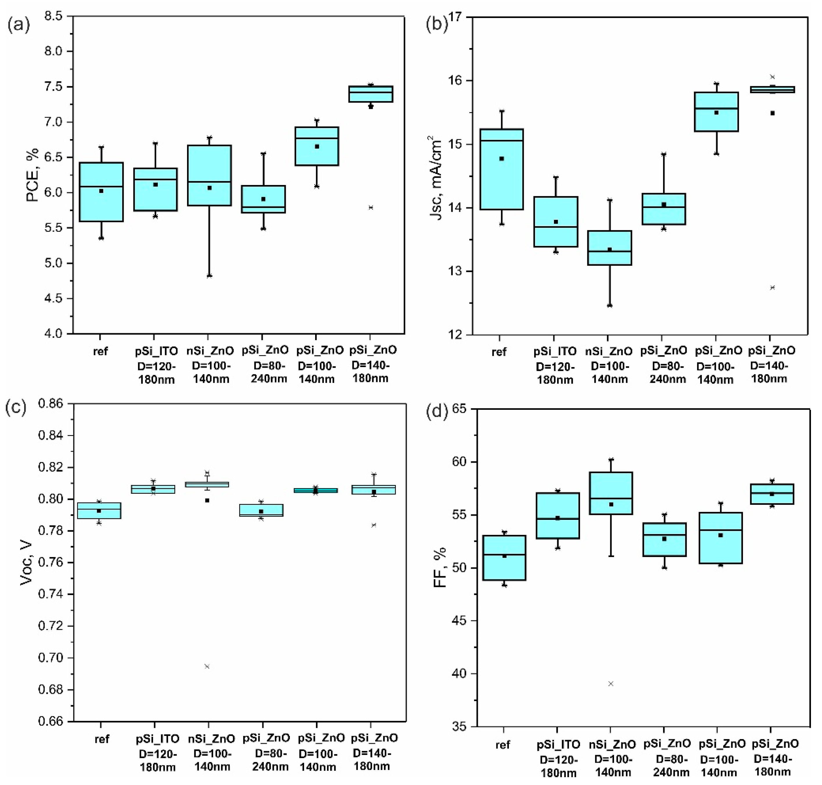 Nanomaterials 12 03916 g002 Nanomaterials 12 03916 g002