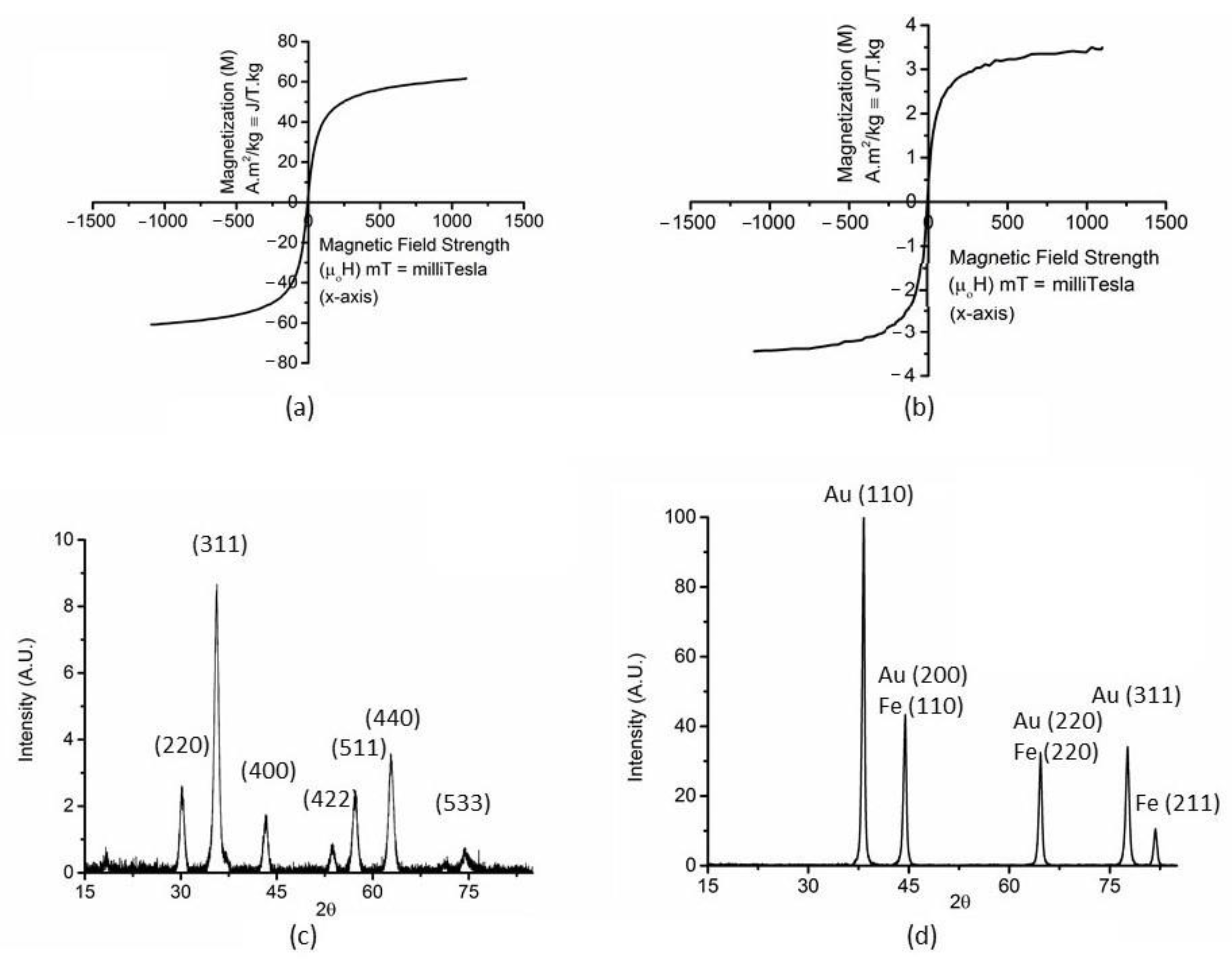 Nanomaterials 12 03917 g002