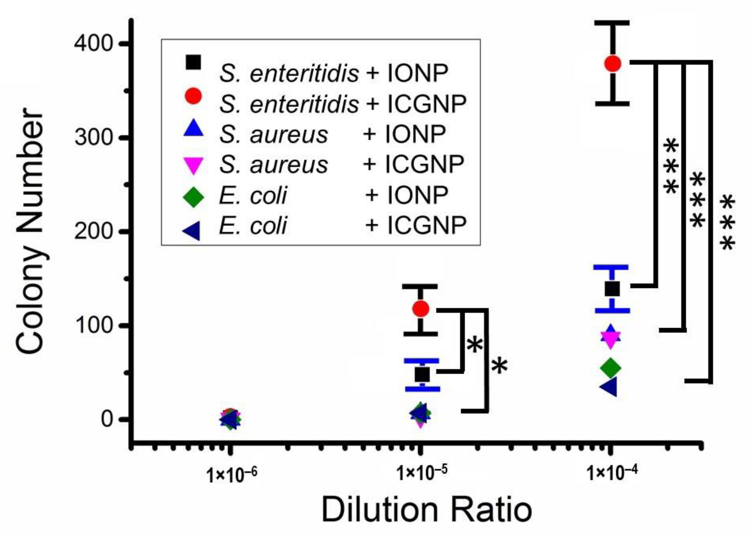 Nanomaterials 12 03917 g005
