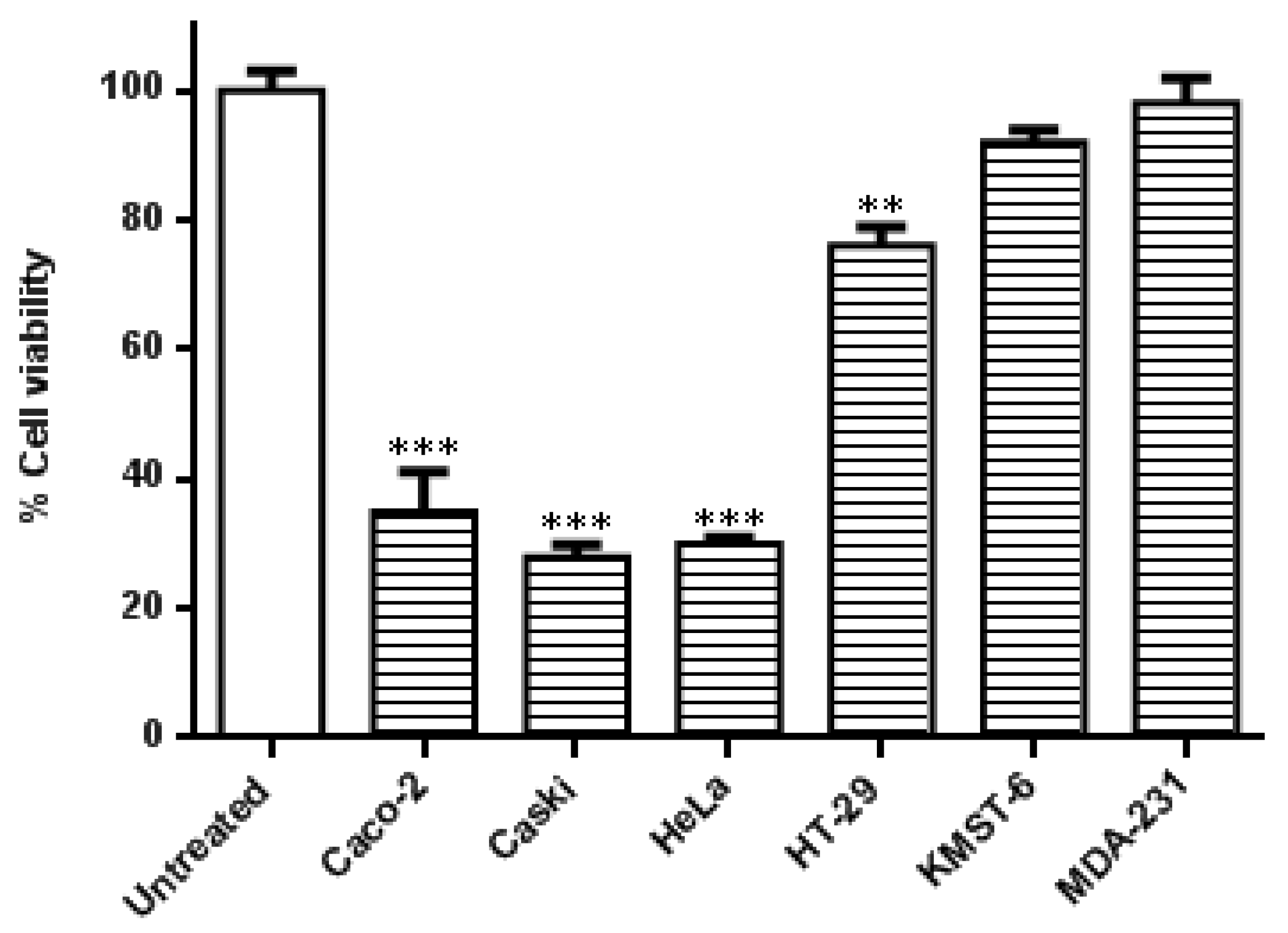 Nanomaterials 12 03918 g002