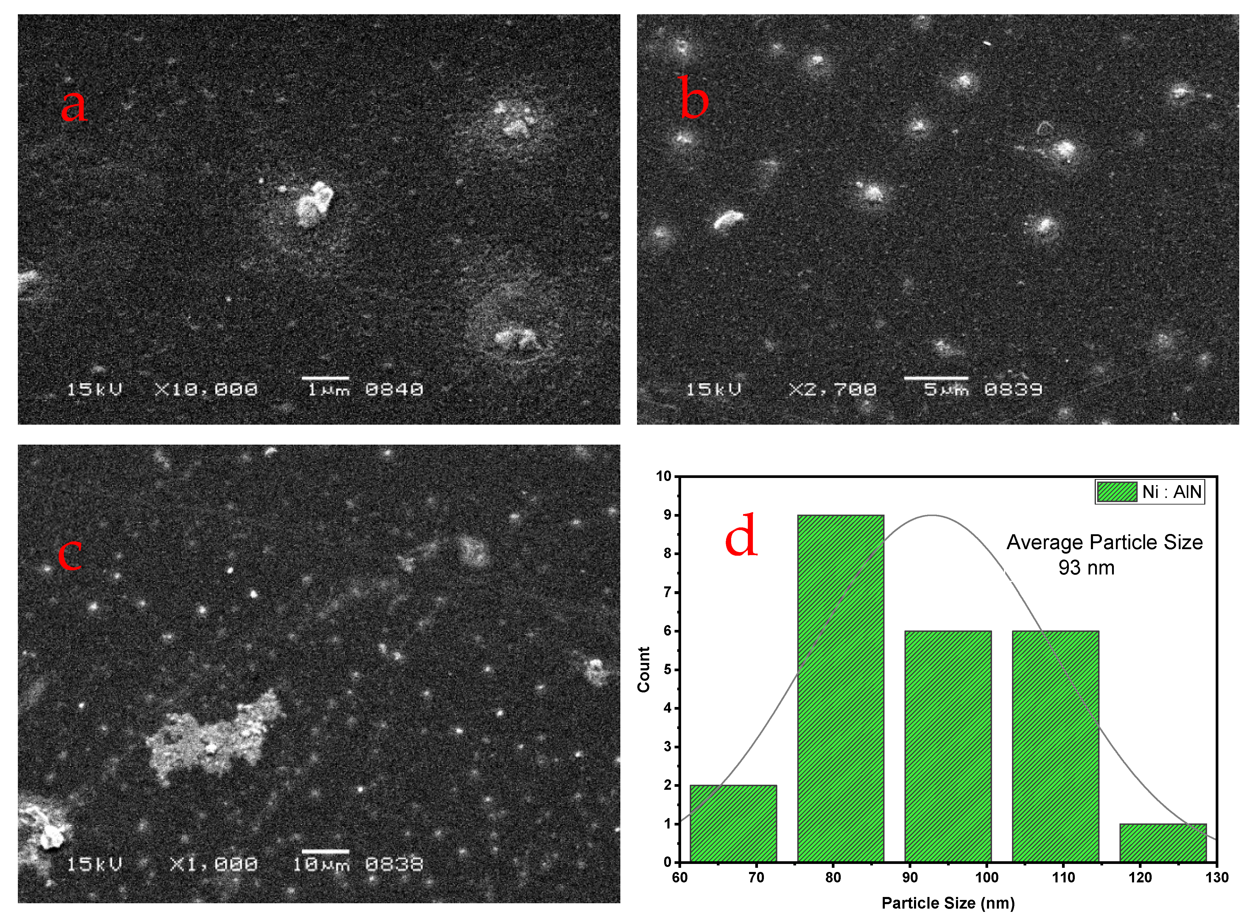 Nanomaterials 12 03919 g004 Nanomaterials 12 03919 g004