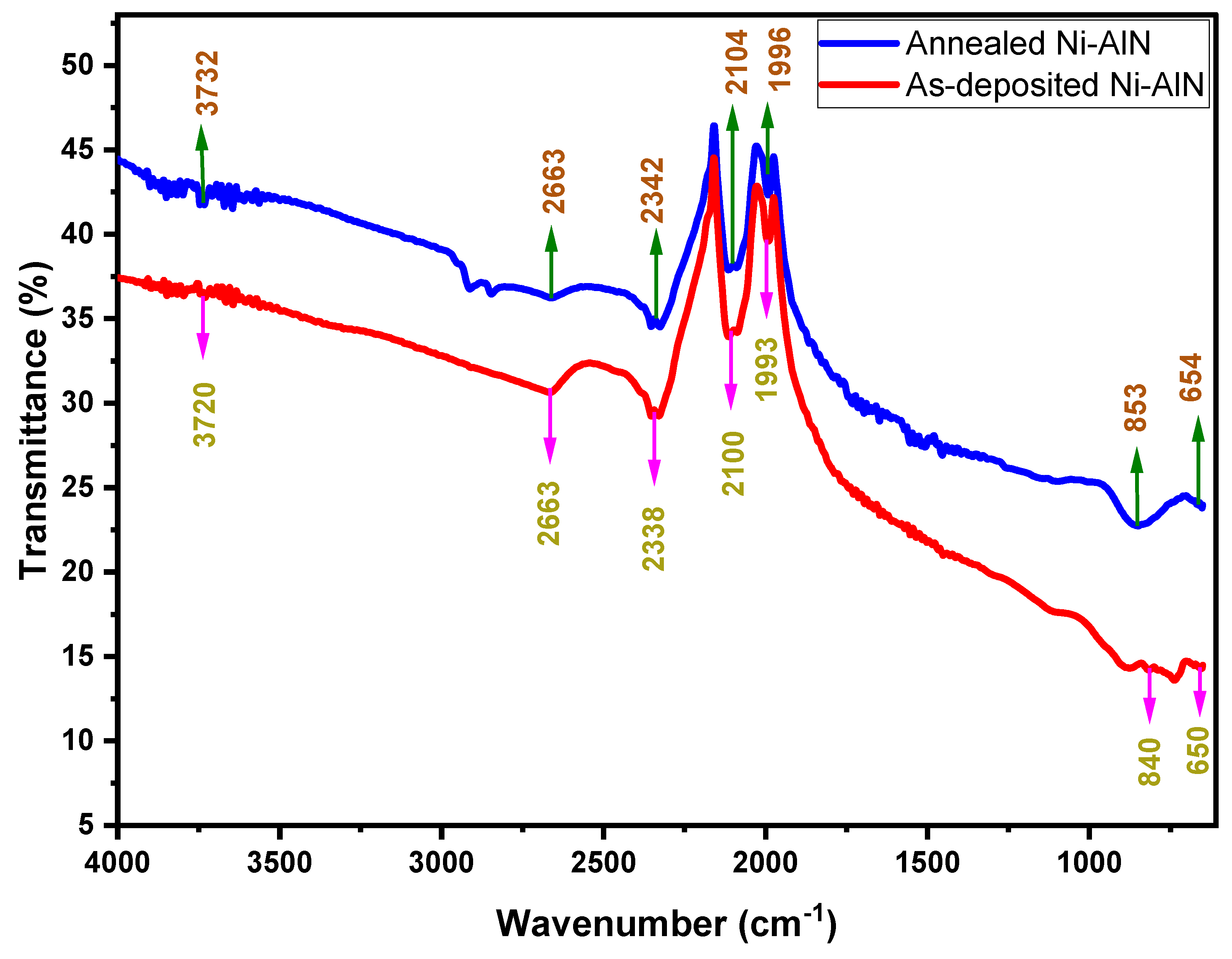 Nanomaterials 12 03919 g005 Nanomaterials 12 03919 g005