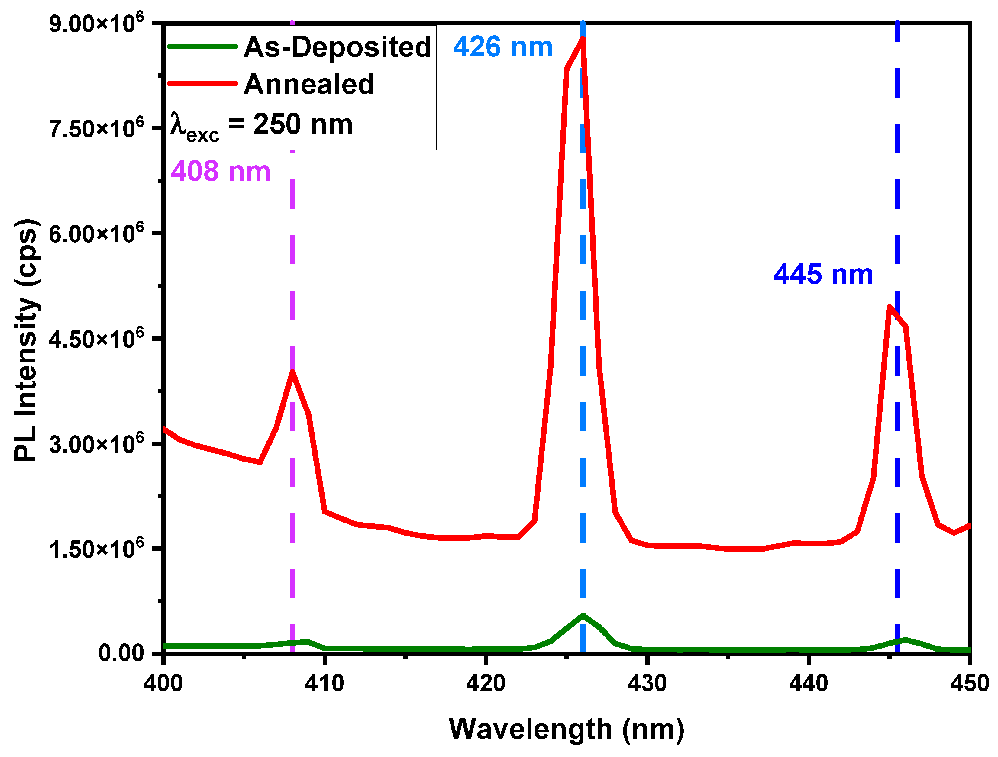 Nanomaterials 12 03919 g006 Nanomaterials 12 03919 g006