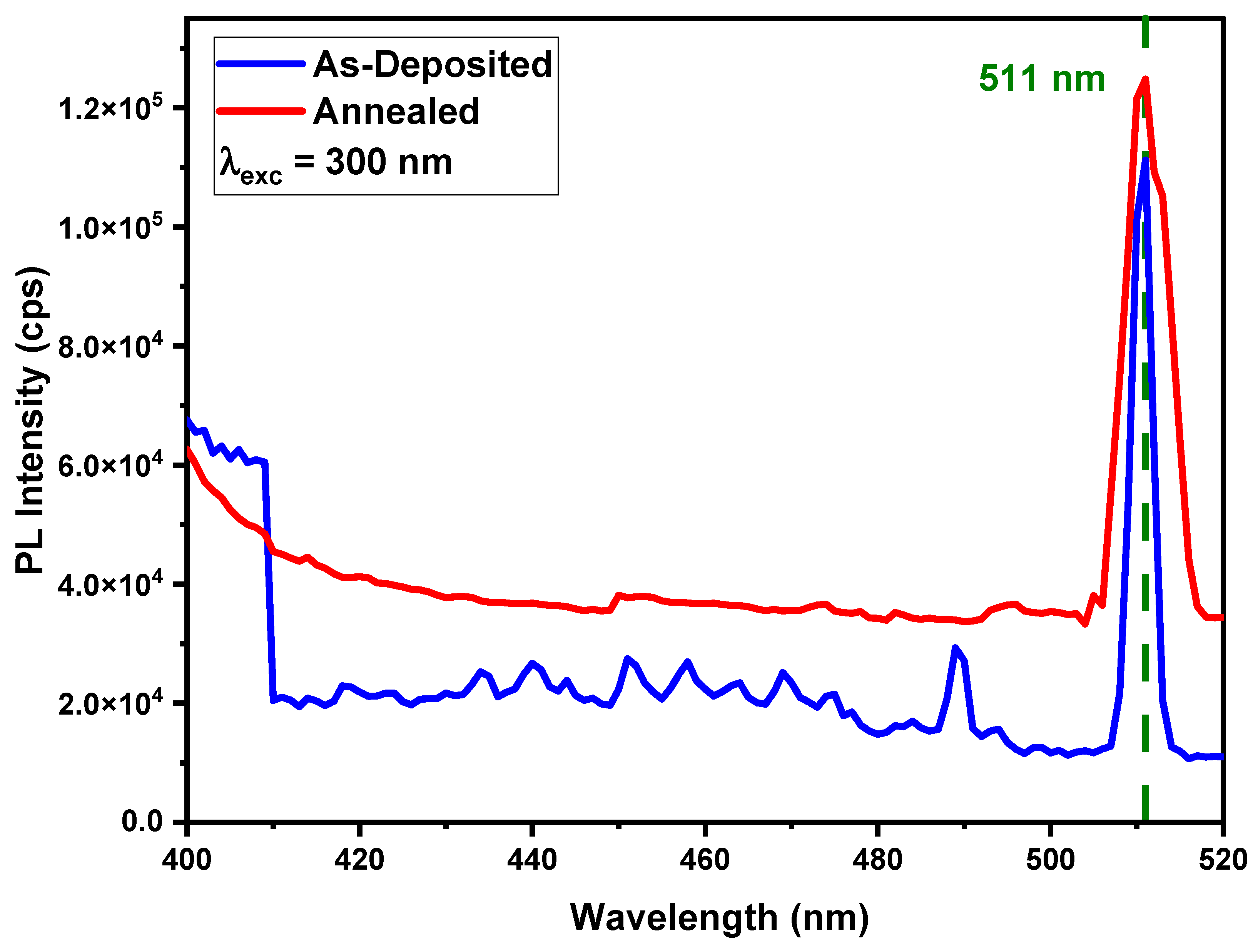Nanomaterials 12 03919 g007 Nanomaterials 12 03919 g007