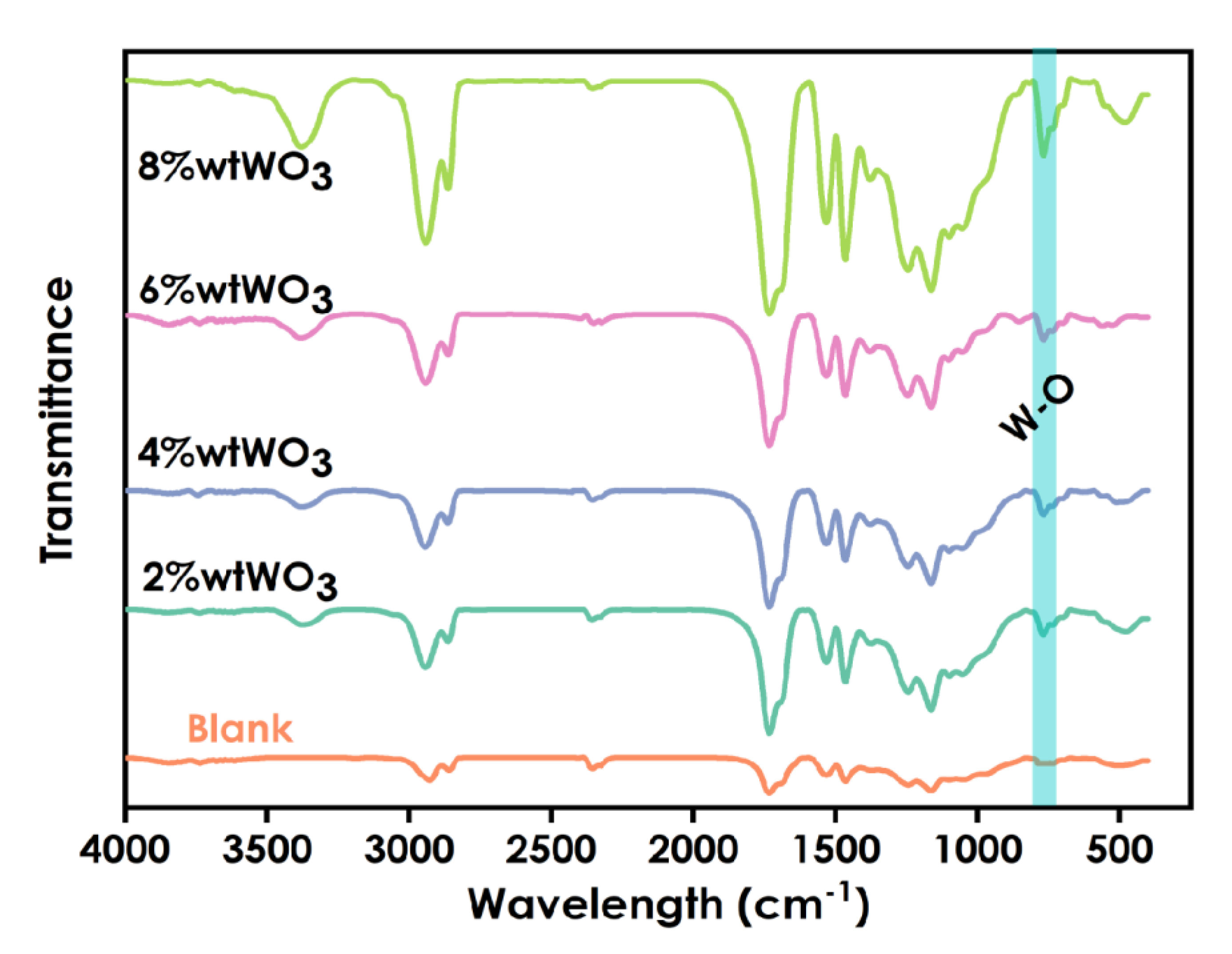 Nanomaterials 12 03920 g005