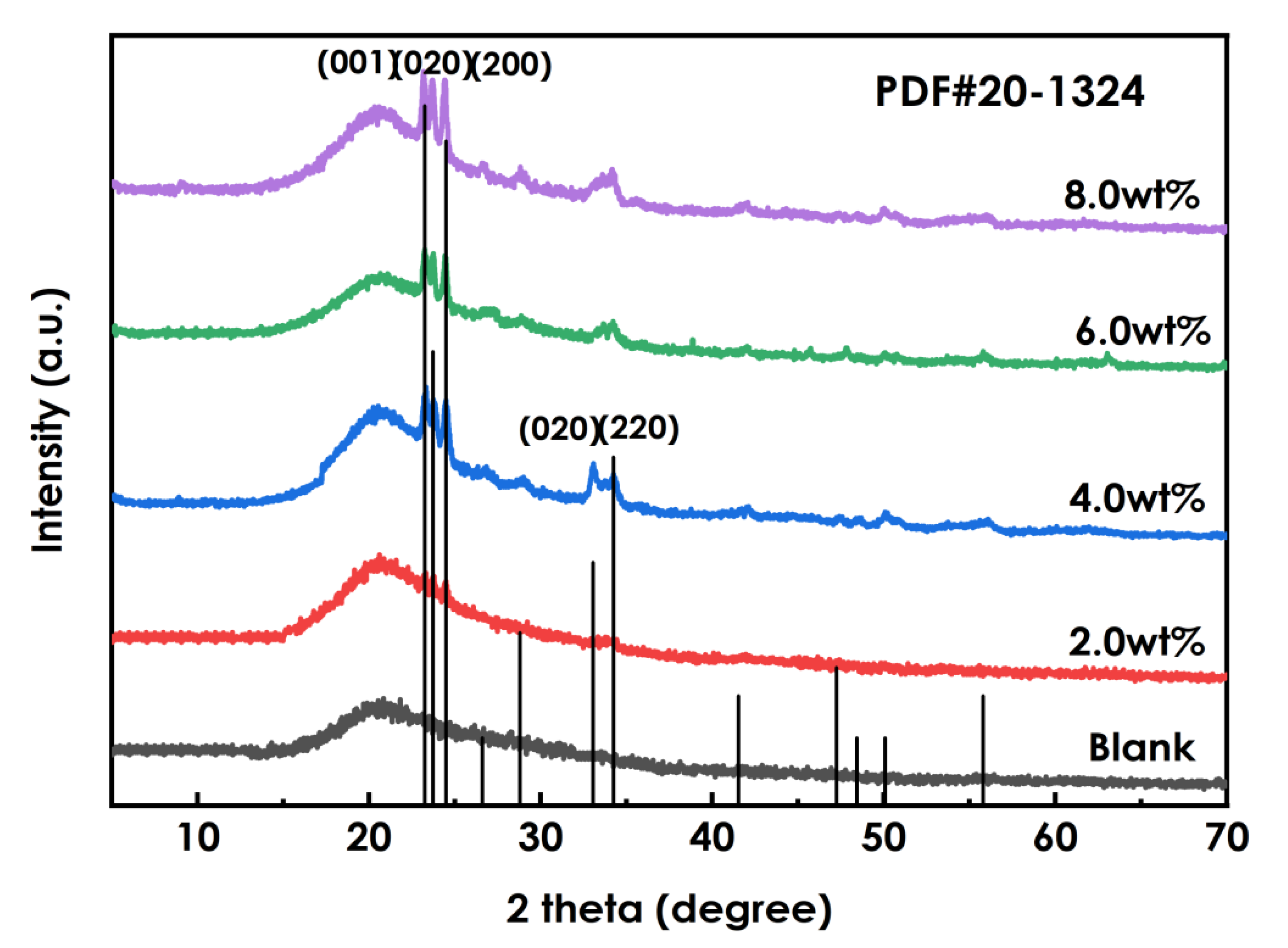 Nanomaterials 12 03920 g007
