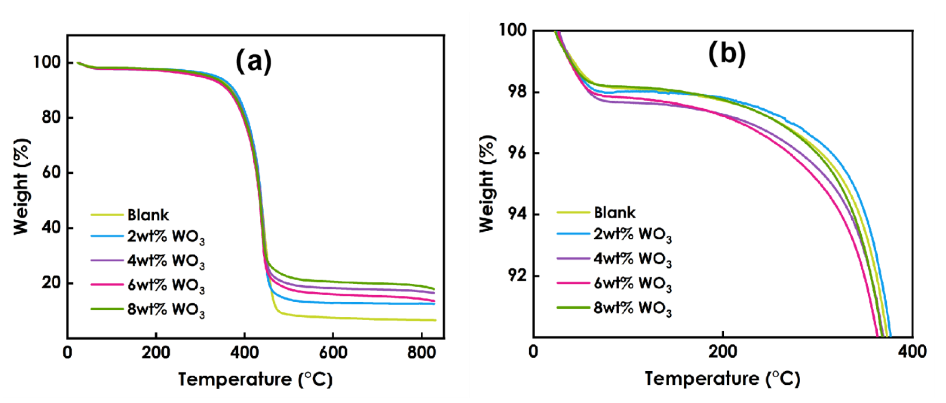 Nanomaterials 12 03920 g008