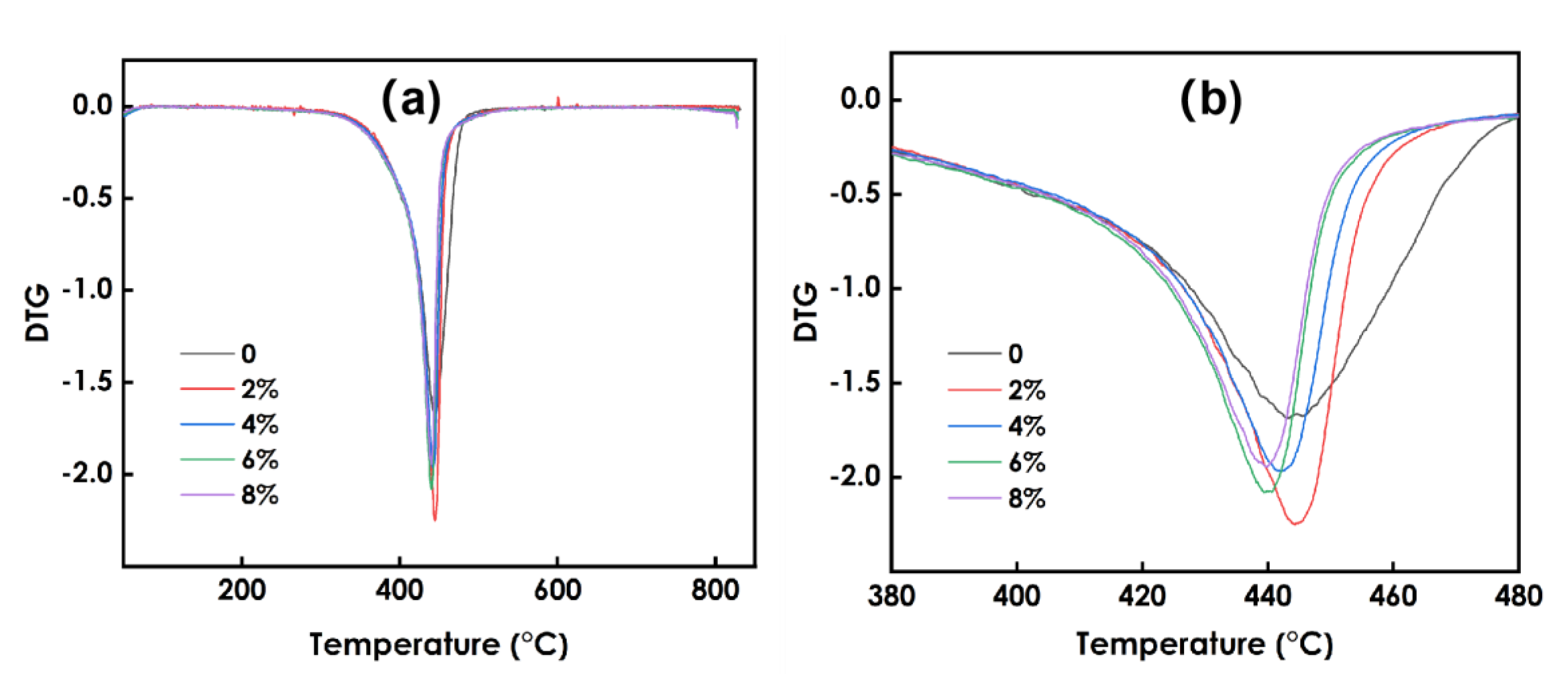Nanomaterials 12 03920 g009