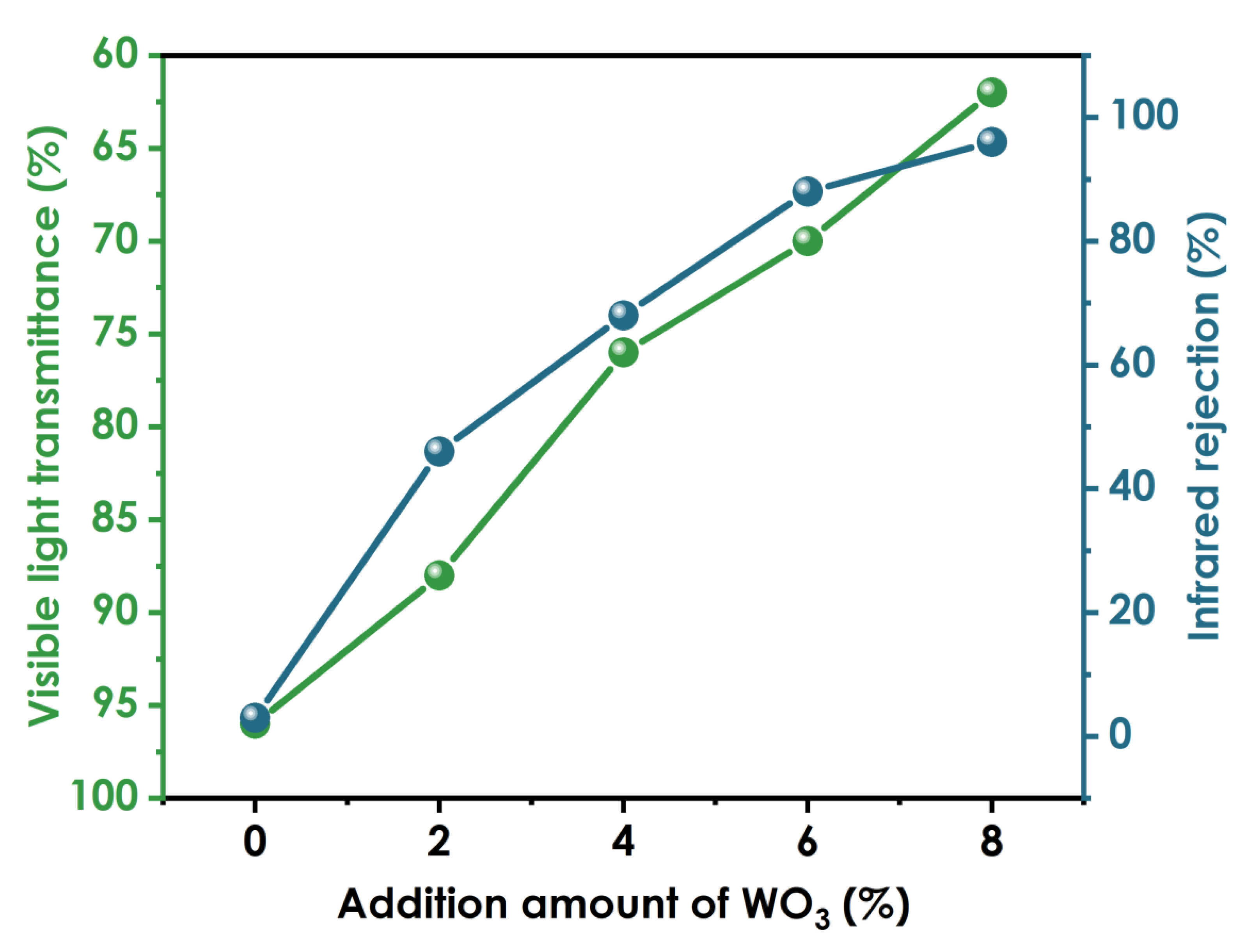 Nanomaterials 12 03920 g010