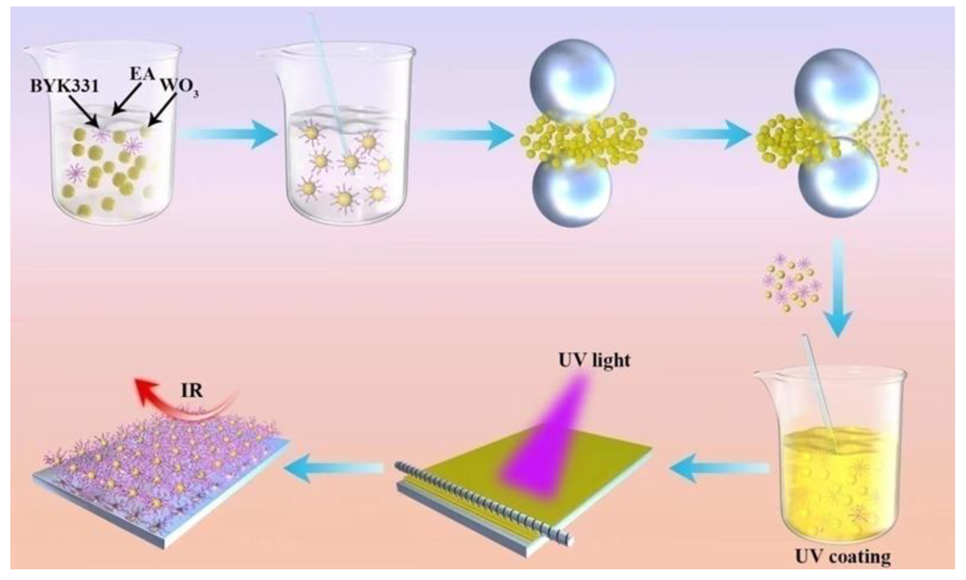 Nanomaterials 12 03920 sch001