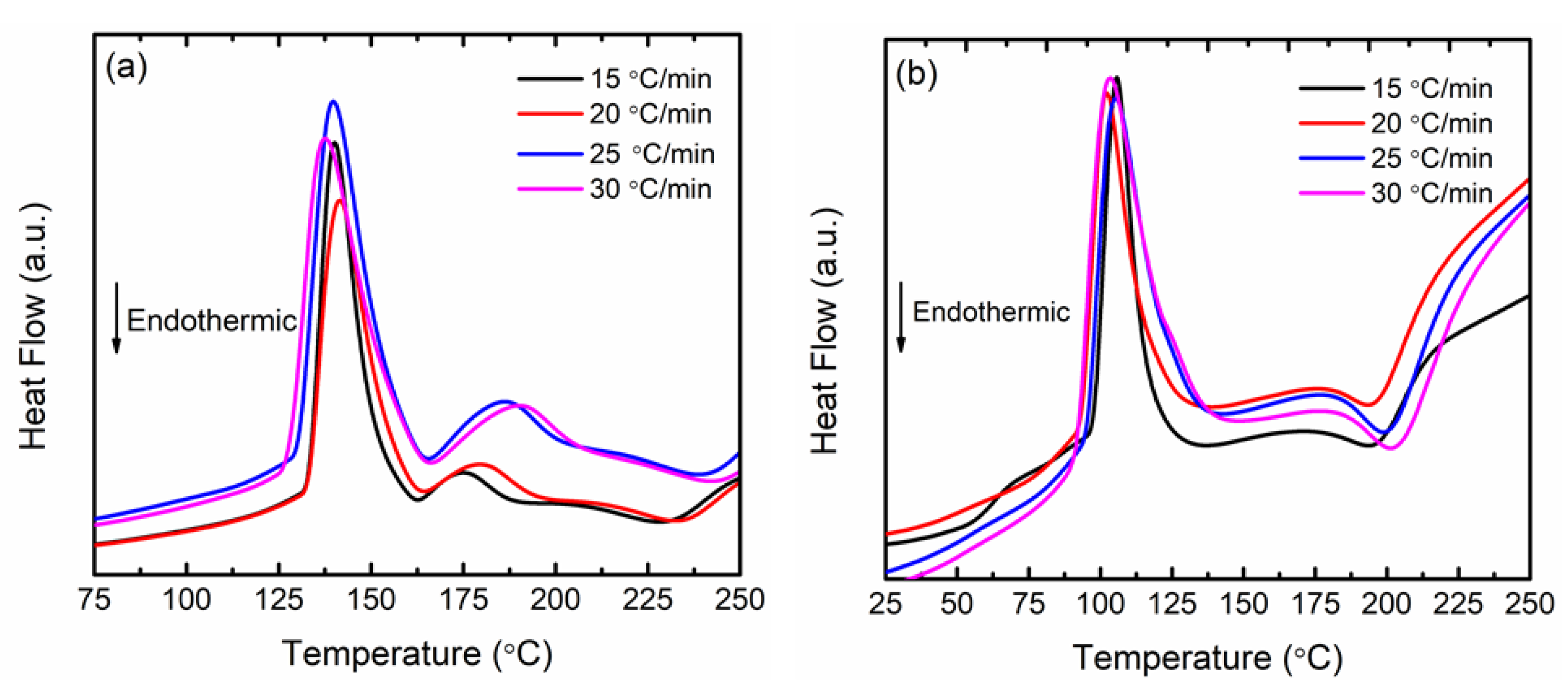 Nanomaterials 12 03921 g004