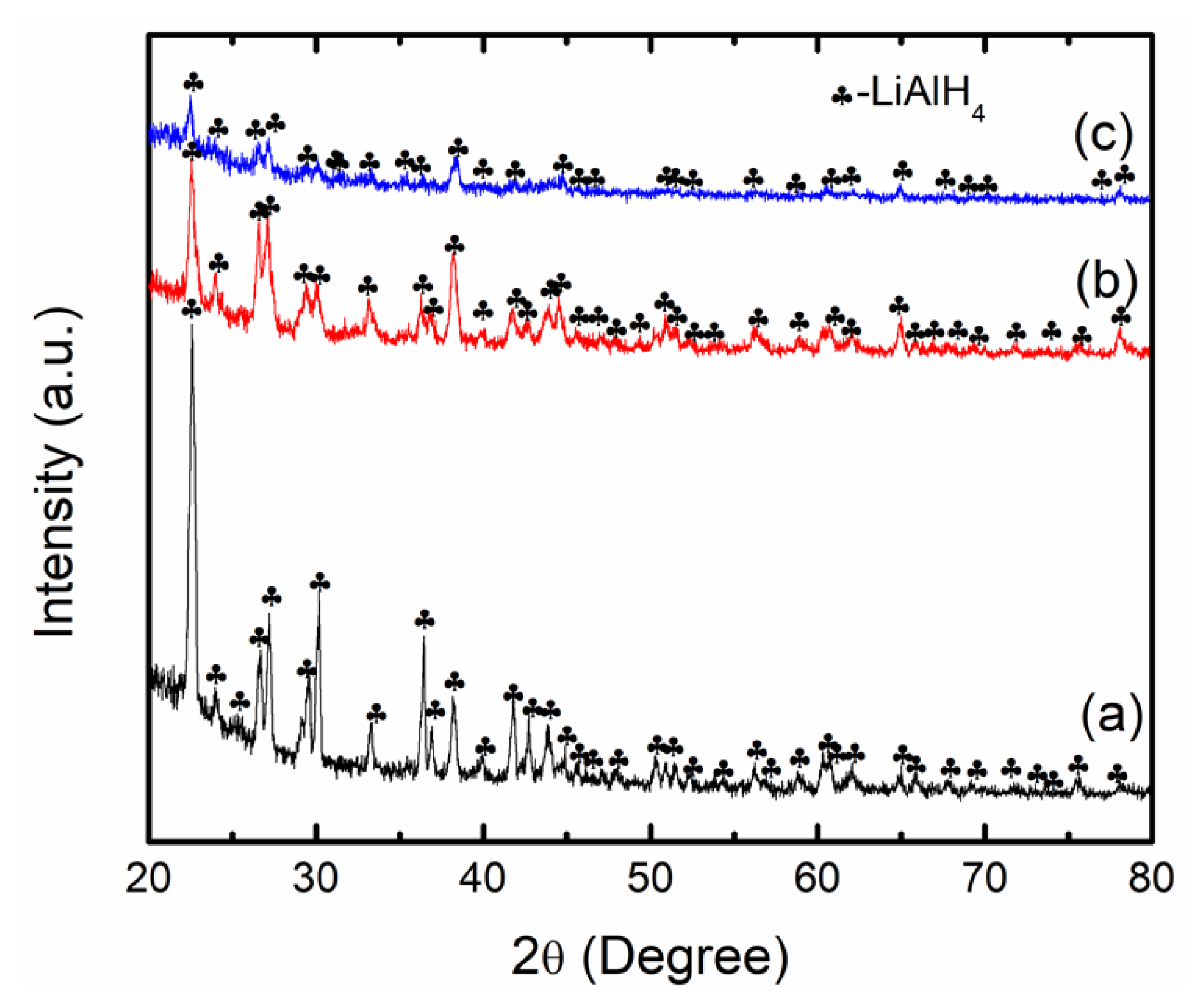 Nanomaterials 12 03921 g008