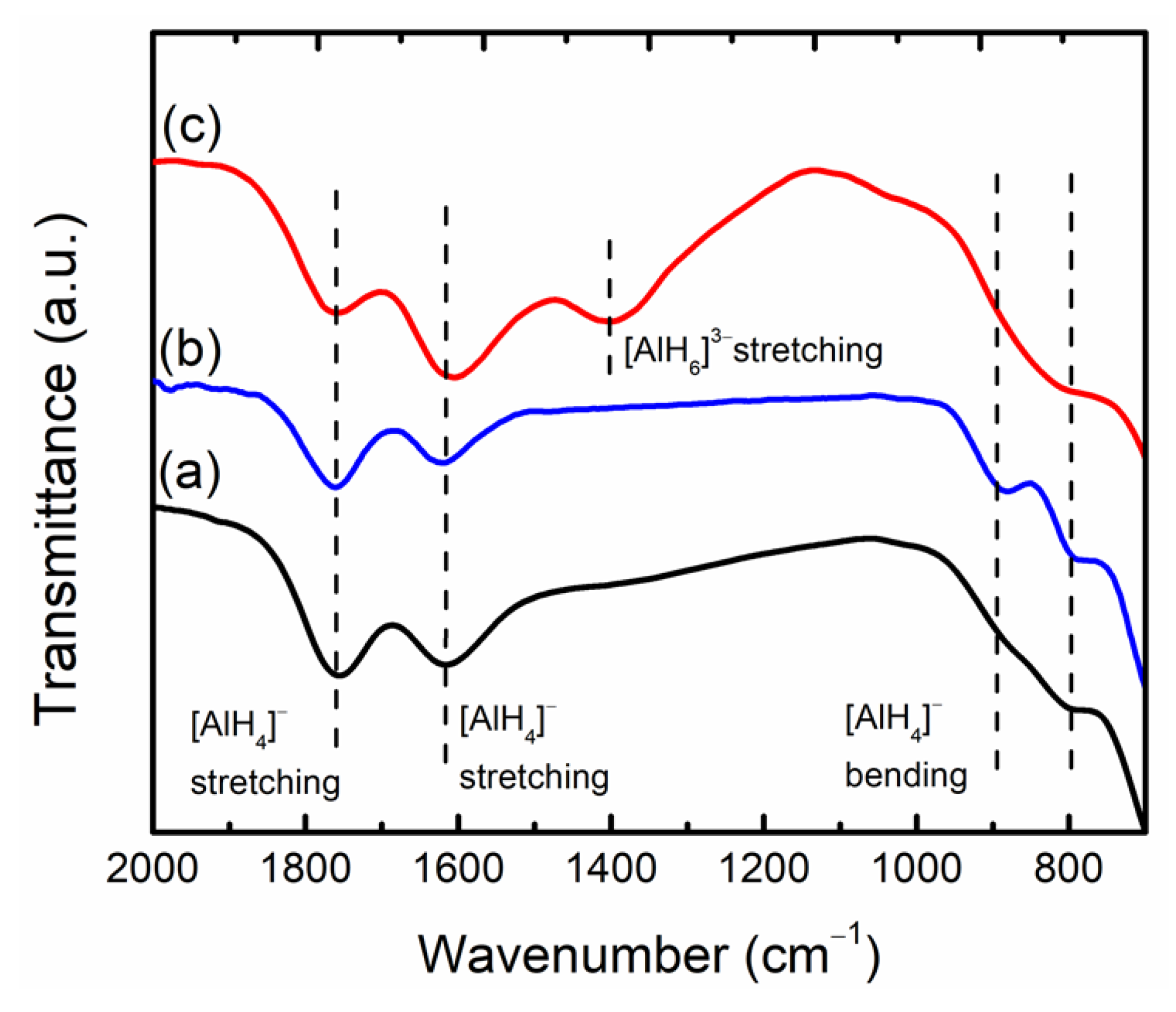 Nanomaterials 12 03921 g009