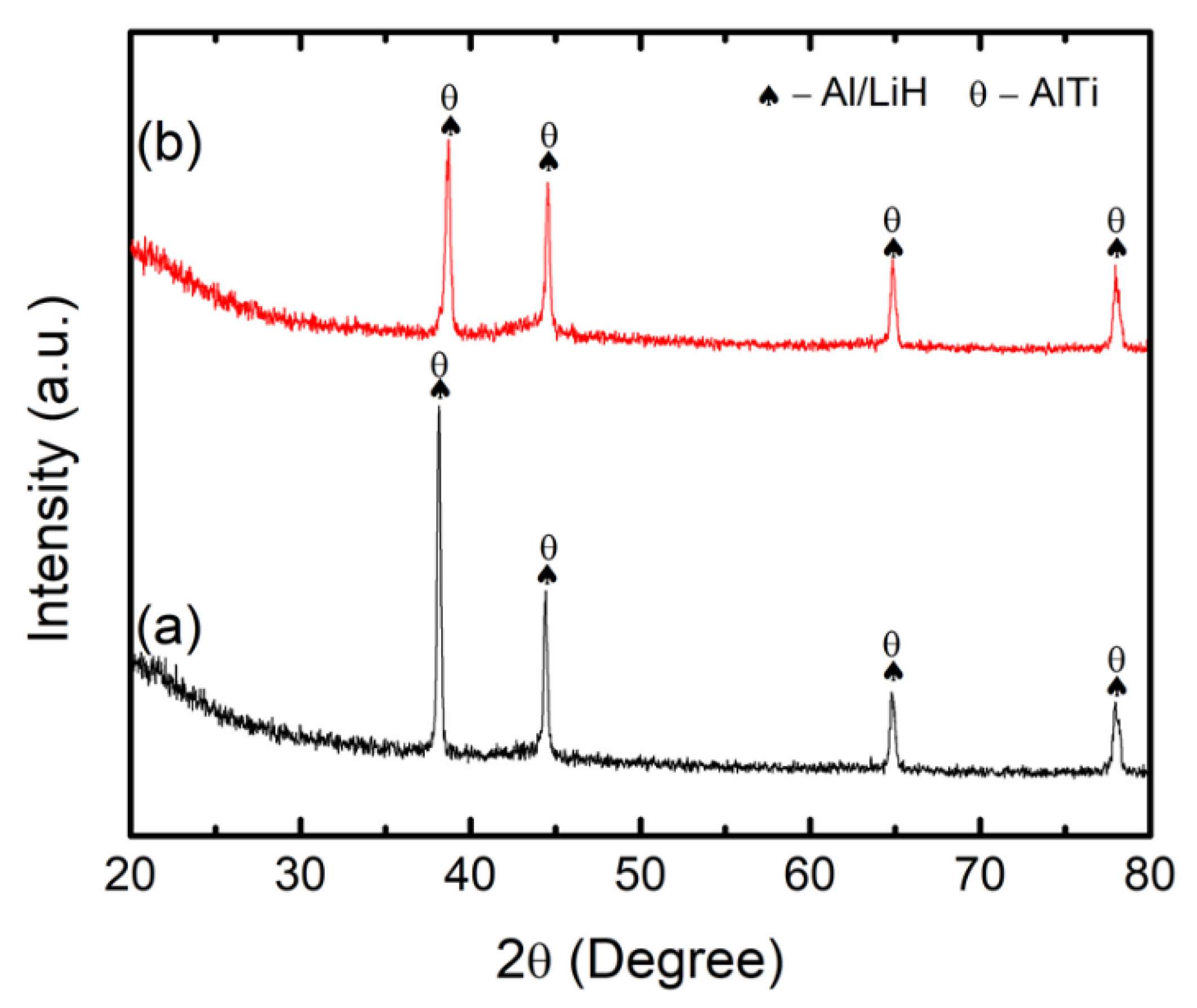 Nanomaterials 12 03921 g010