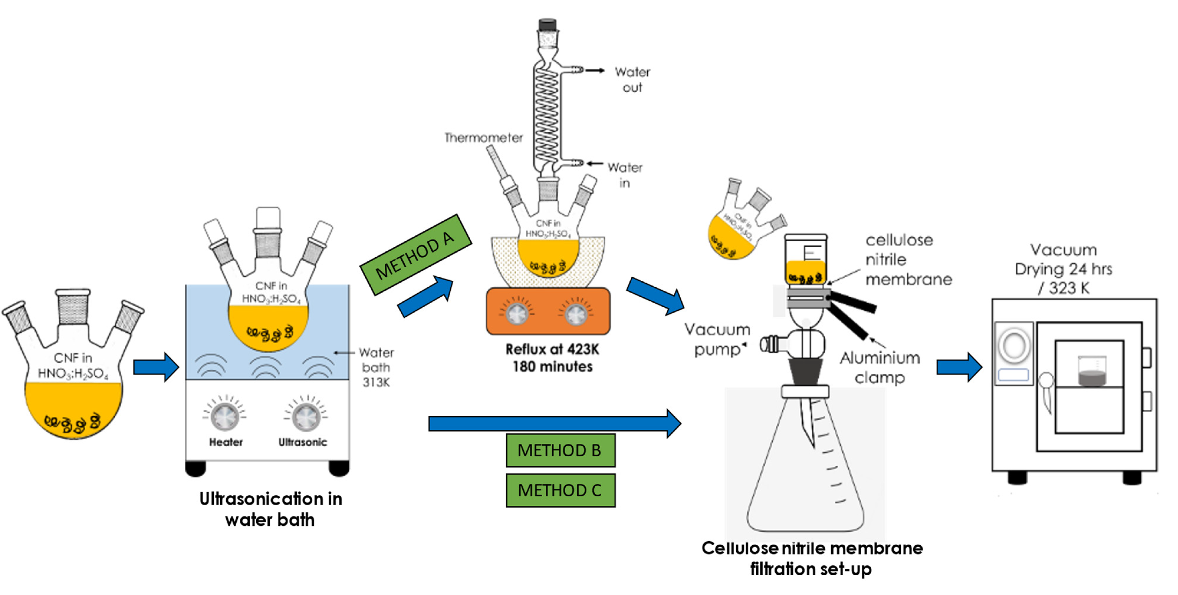 Nanomaterials 12 03922 g001 Nanomaterials 12 03922 g001