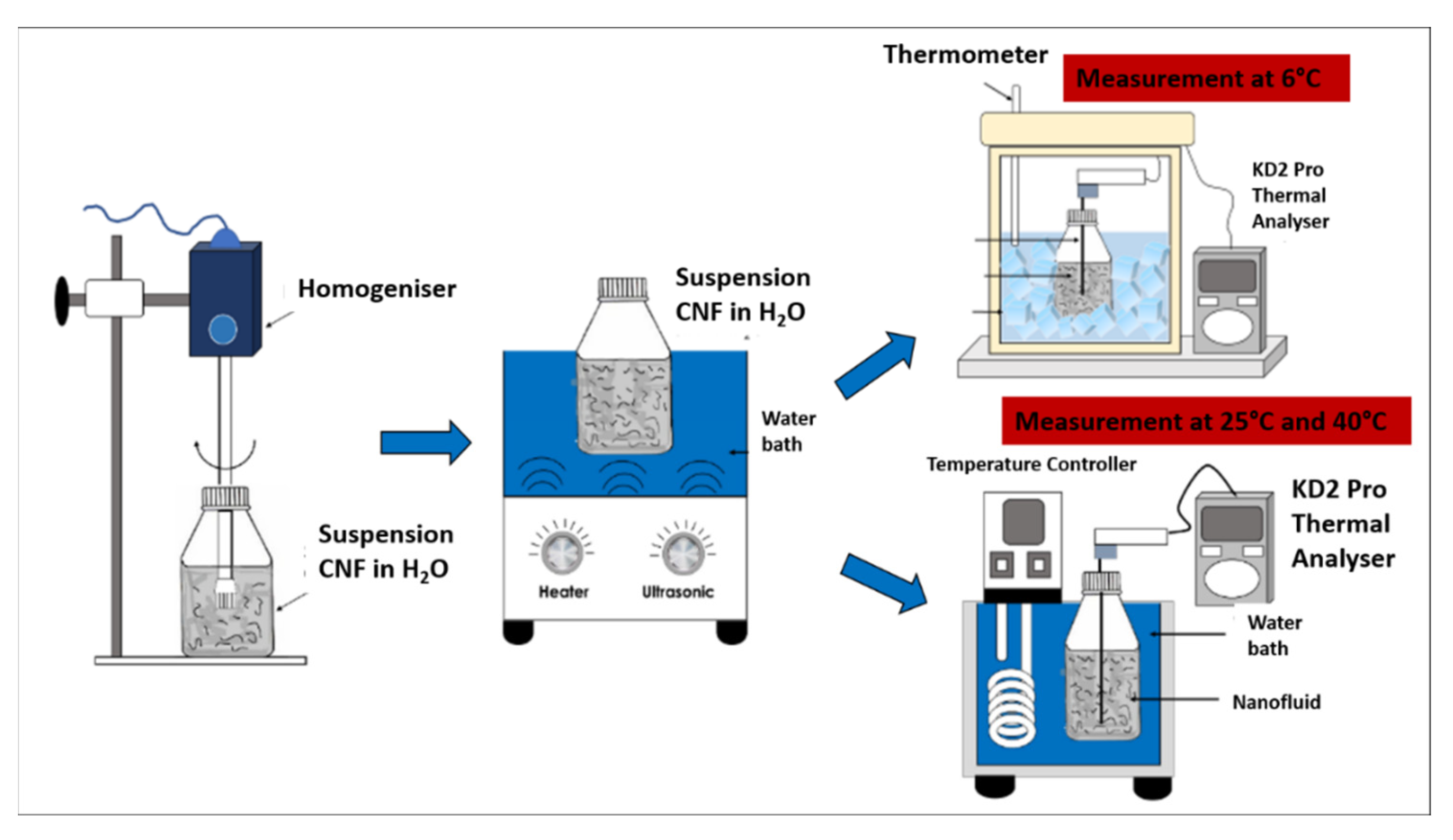 Nanomaterials 12 03922 g002 Nanomaterials 12 03922 g002