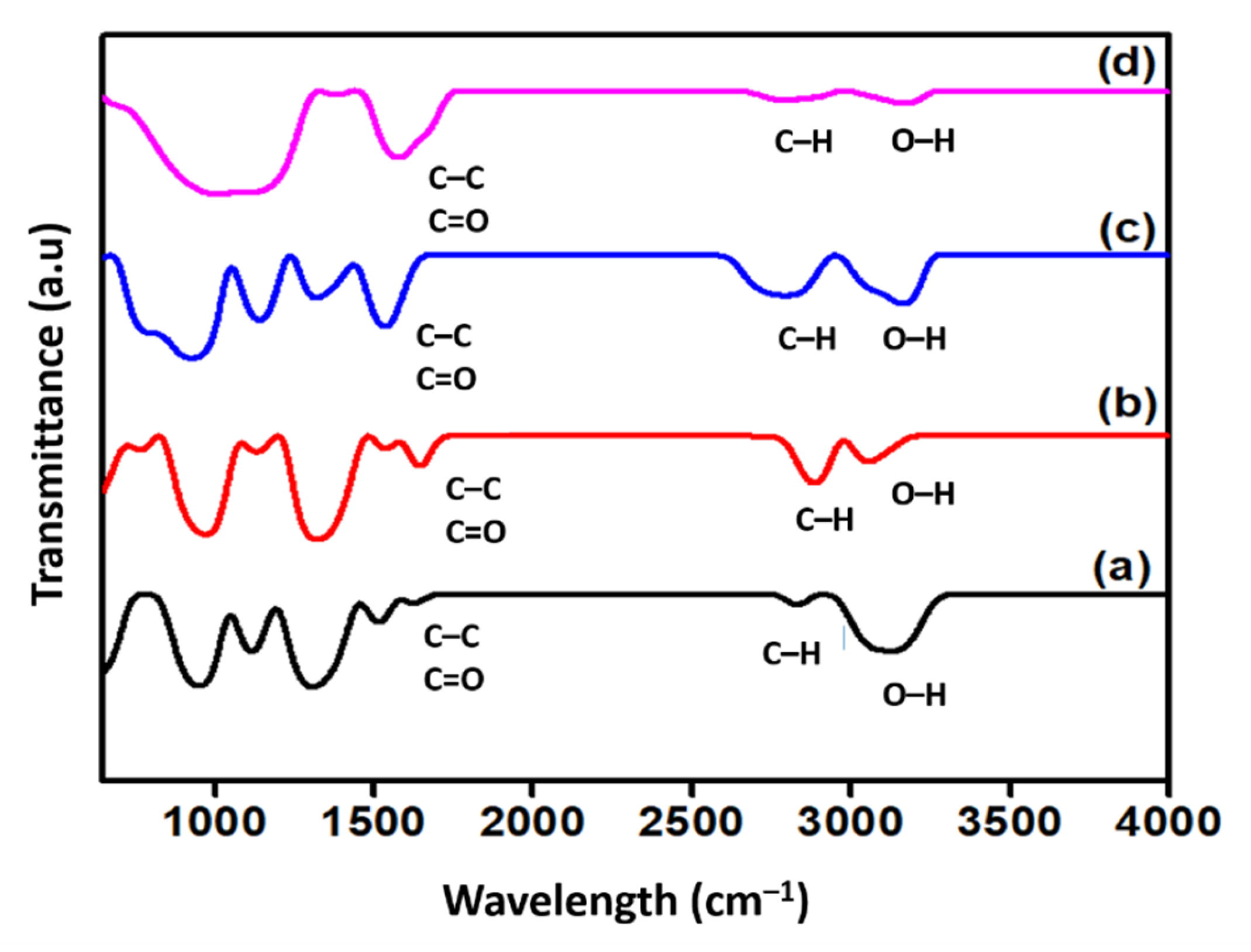 Nanomaterials 12 03922 g004 Nanomaterials 12 03922 g004