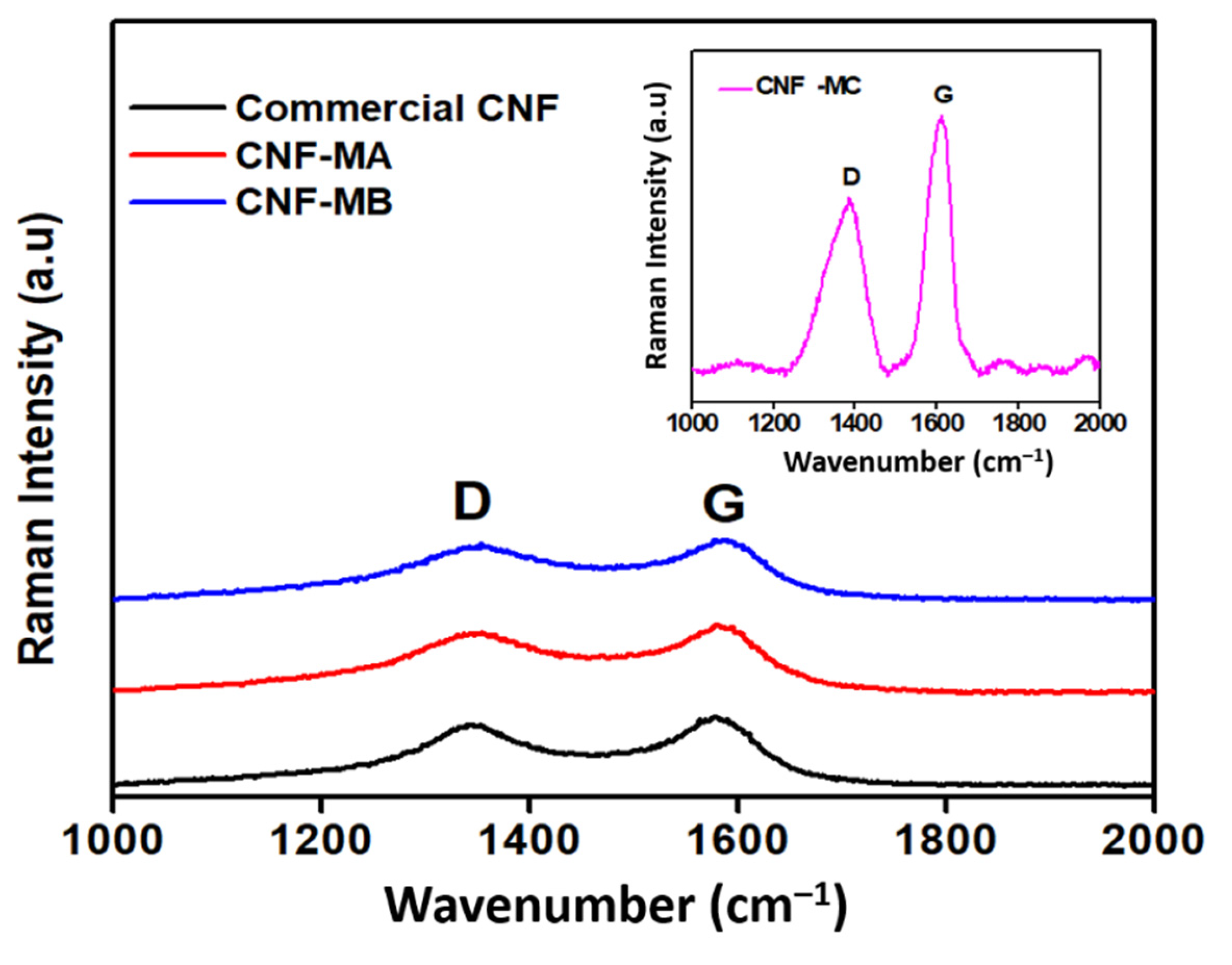 Nanomaterials 12 03922 g005 Nanomaterials 12 03922 g005