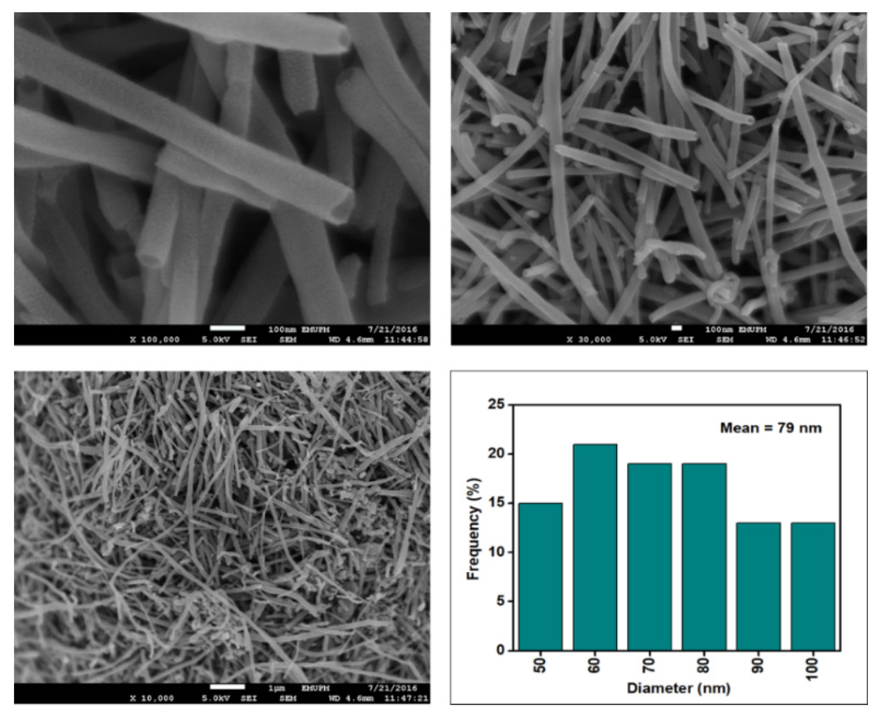 Nanomaterials 12 03922 g006 Nanomaterials 12 03922 g006