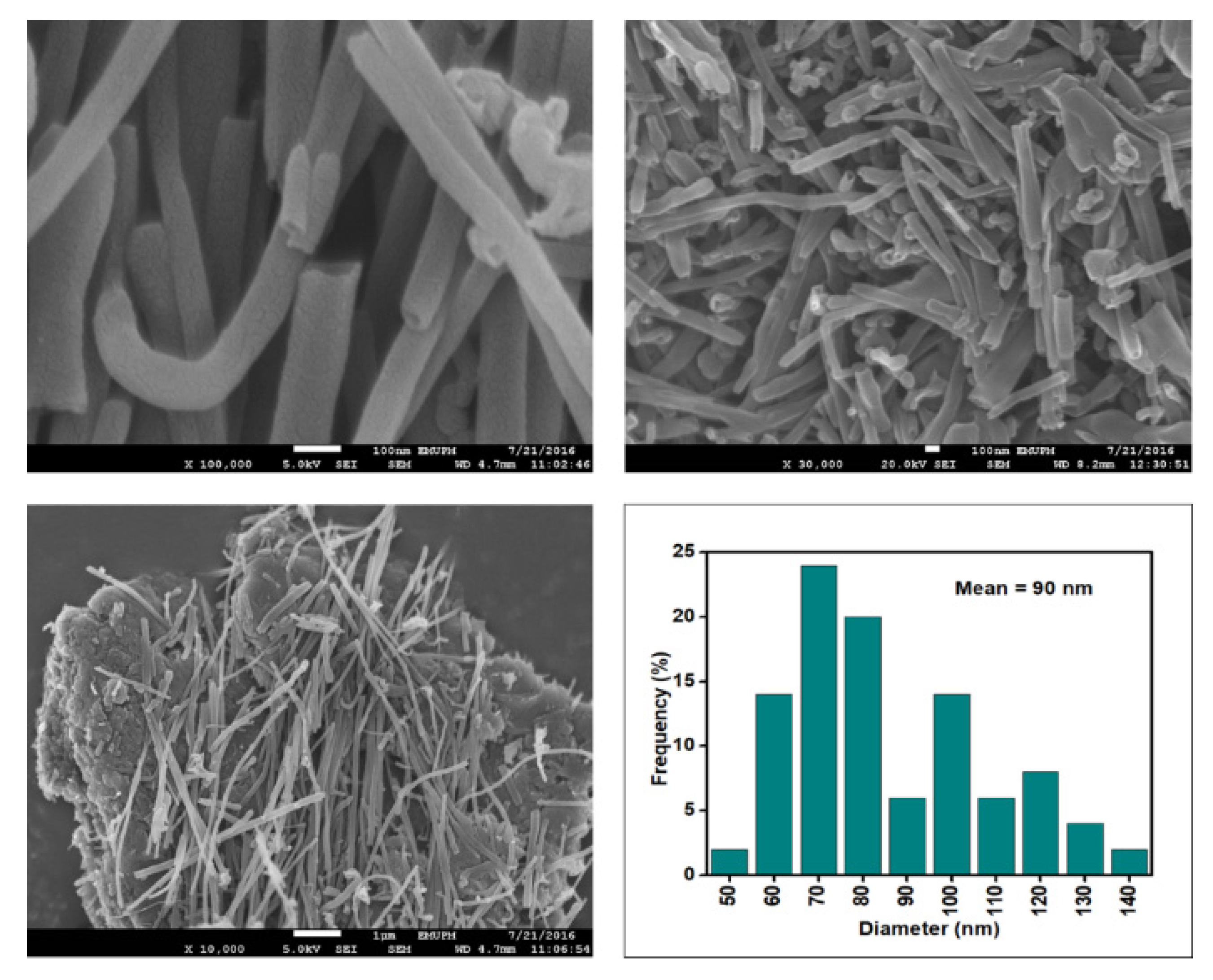 Nanomaterials 12 03922 g007 Nanomaterials 12 03922 g007