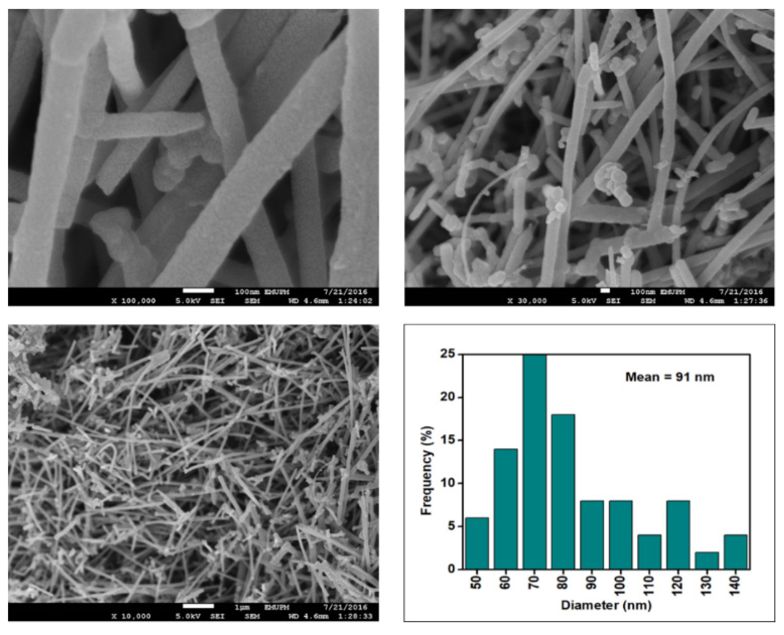 Nanomaterials 12 03922 g008 Nanomaterials 12 03922 g008